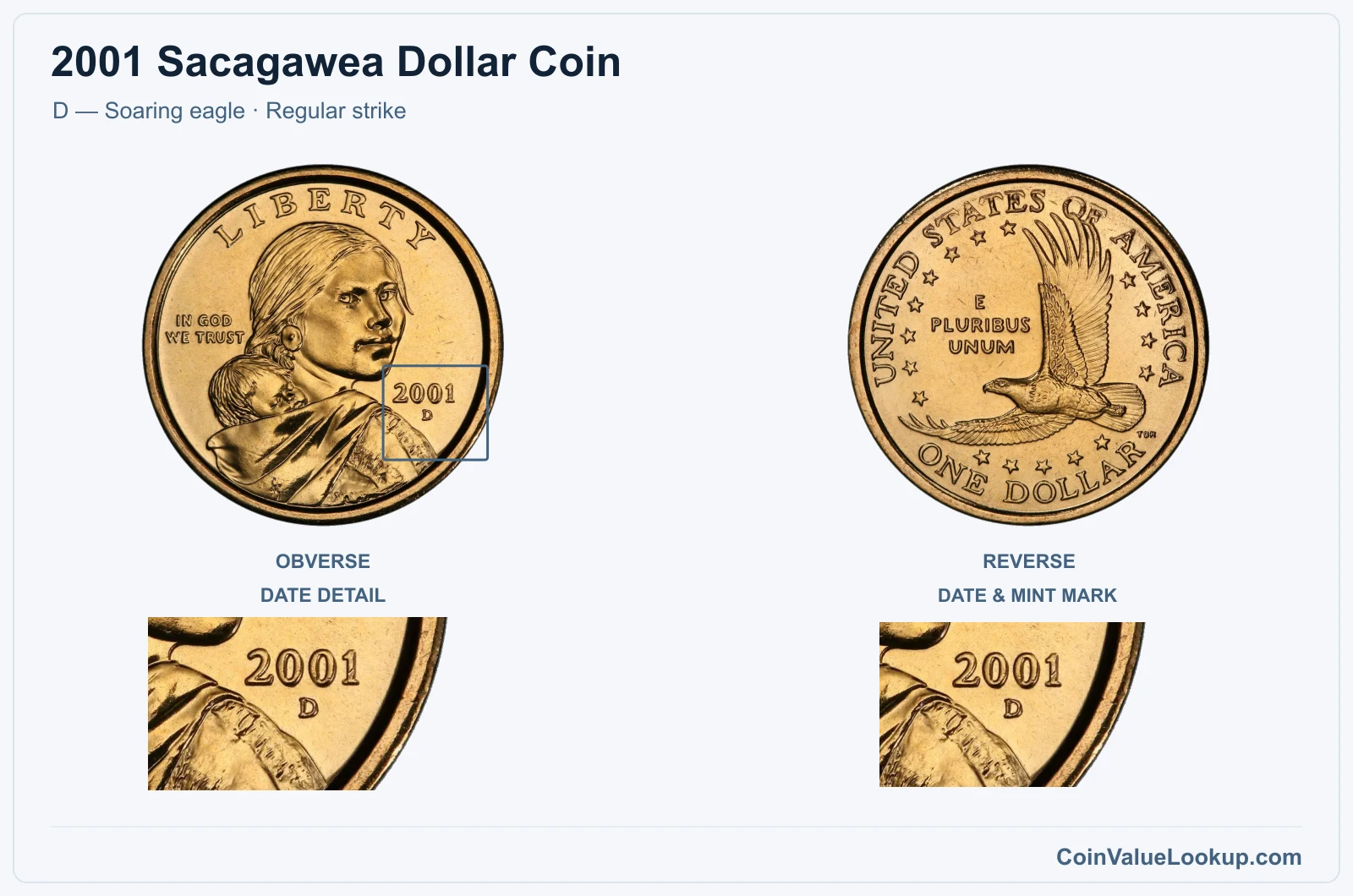 2001 Sacagawea Dollar Coin — D — Soaring eagle, obverse and reverse, with date and mint-location details