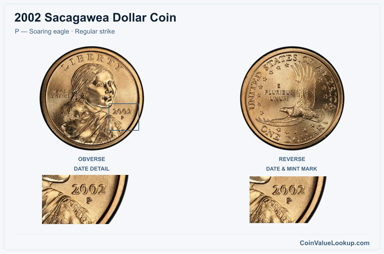 2002 Sacagawea Dollar Coin — P — Soaring eagle, obverse and reverse, with date and mint-location details