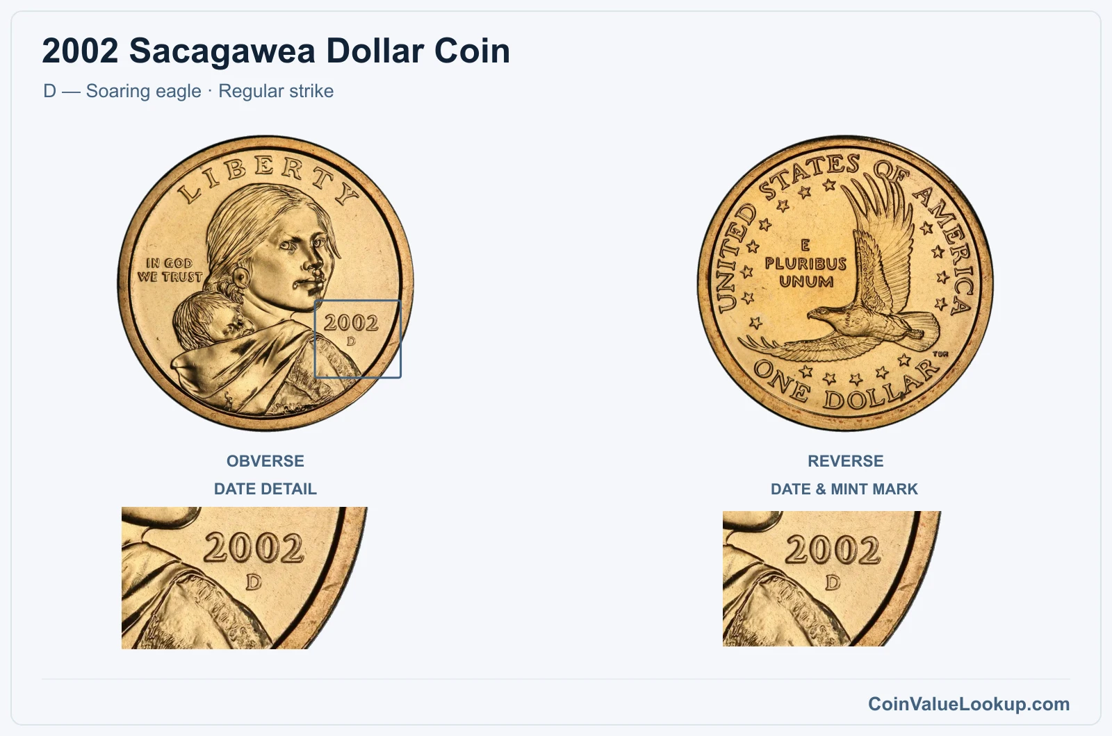 2002 Sacagawea Dollar Coin — D — Soaring eagle, obverse and reverse, with date and mint-location details