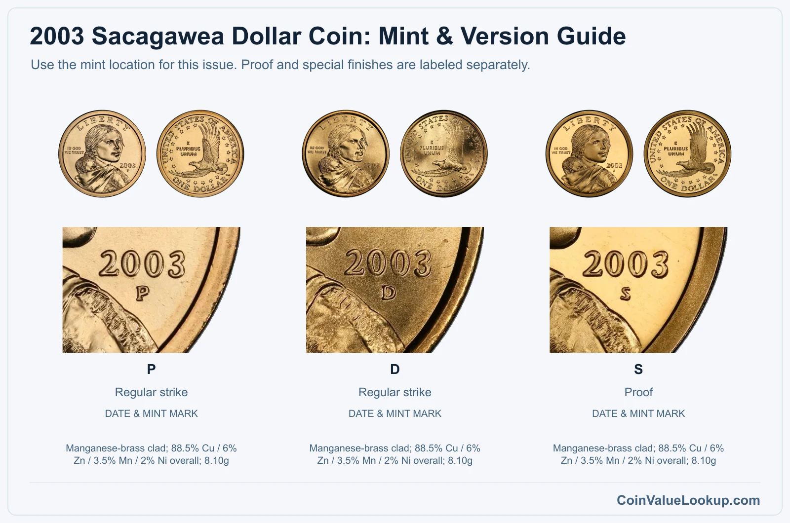2003 Sacagawea Dollar Coin Value: How Much Is It Worth?