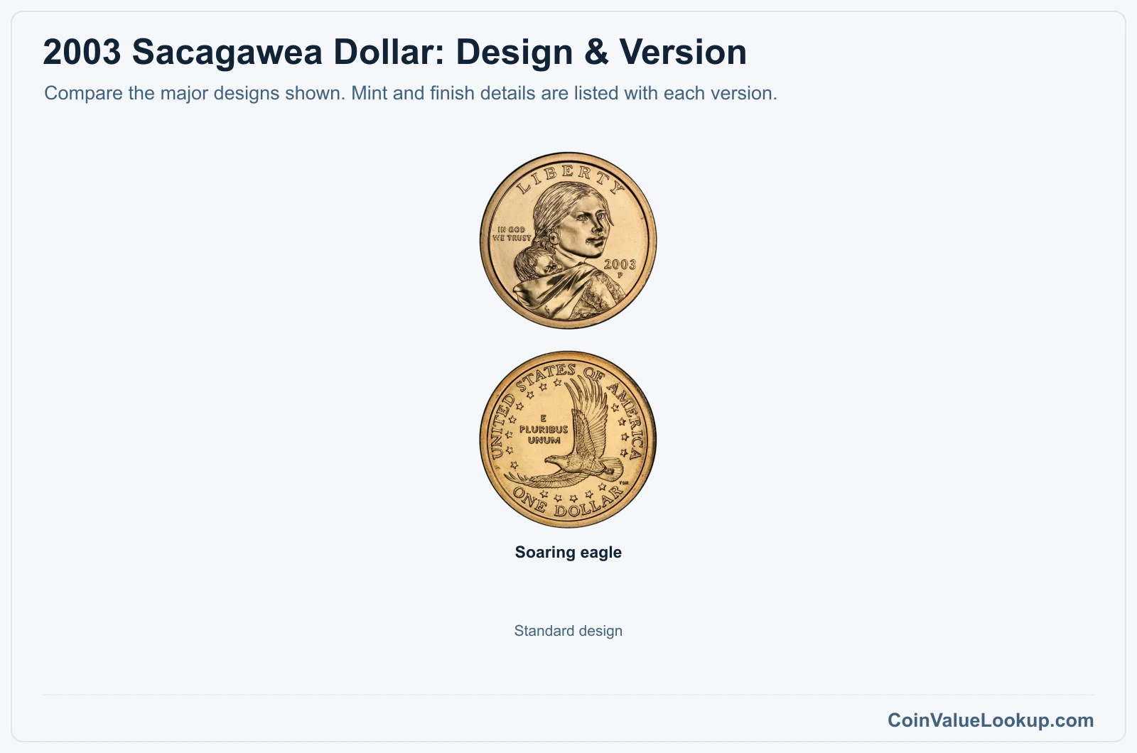 2003 Sacagawea Dollar version comparison
