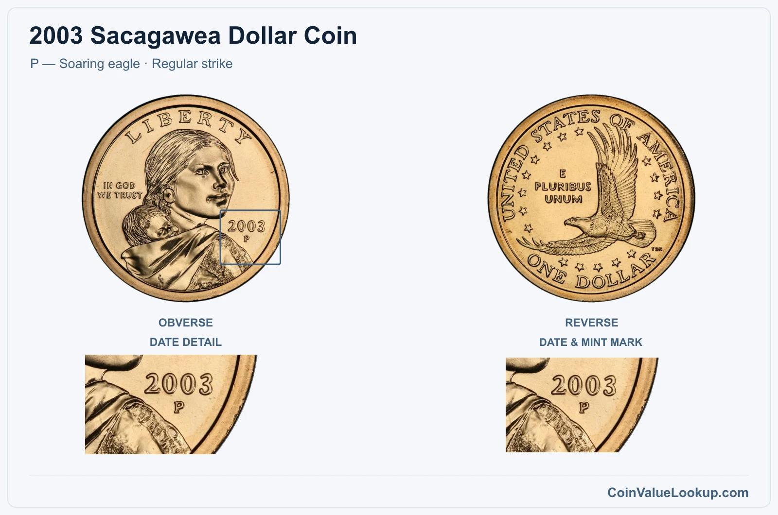 2003 Sacagawea Dollar Coin — P — Soaring eagle, obverse and reverse, with date and mint-location details