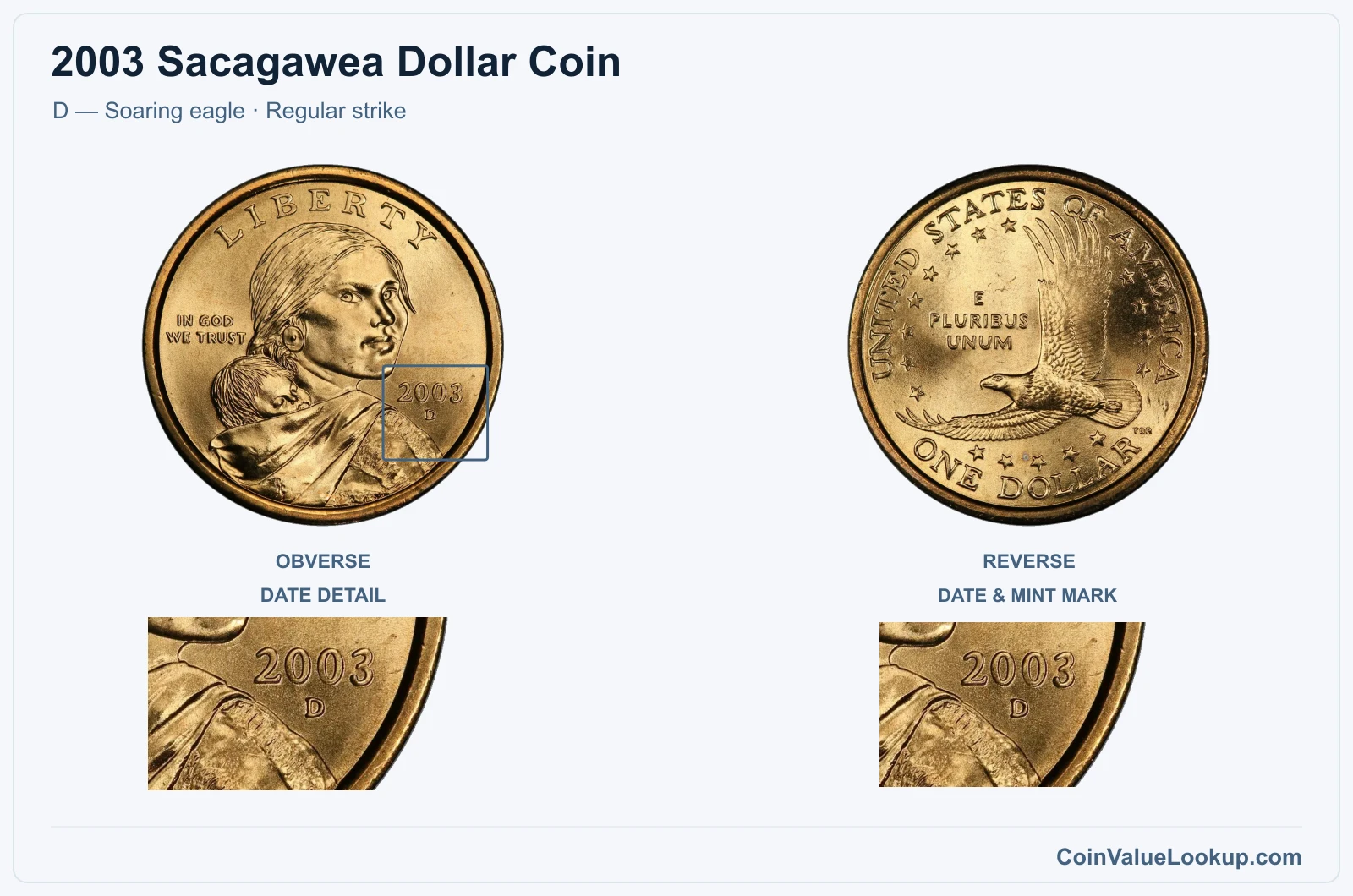 2003 Sacagawea Dollar Coin — D — Soaring eagle, obverse and reverse, with date and mint-location details