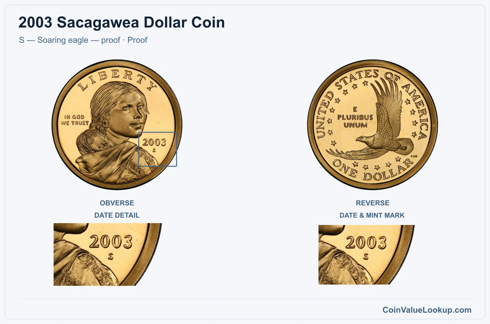 2003 Sacagawea Dollar Coin — S — Soaring eagle — proof, obverse and reverse, with date and mint-location details