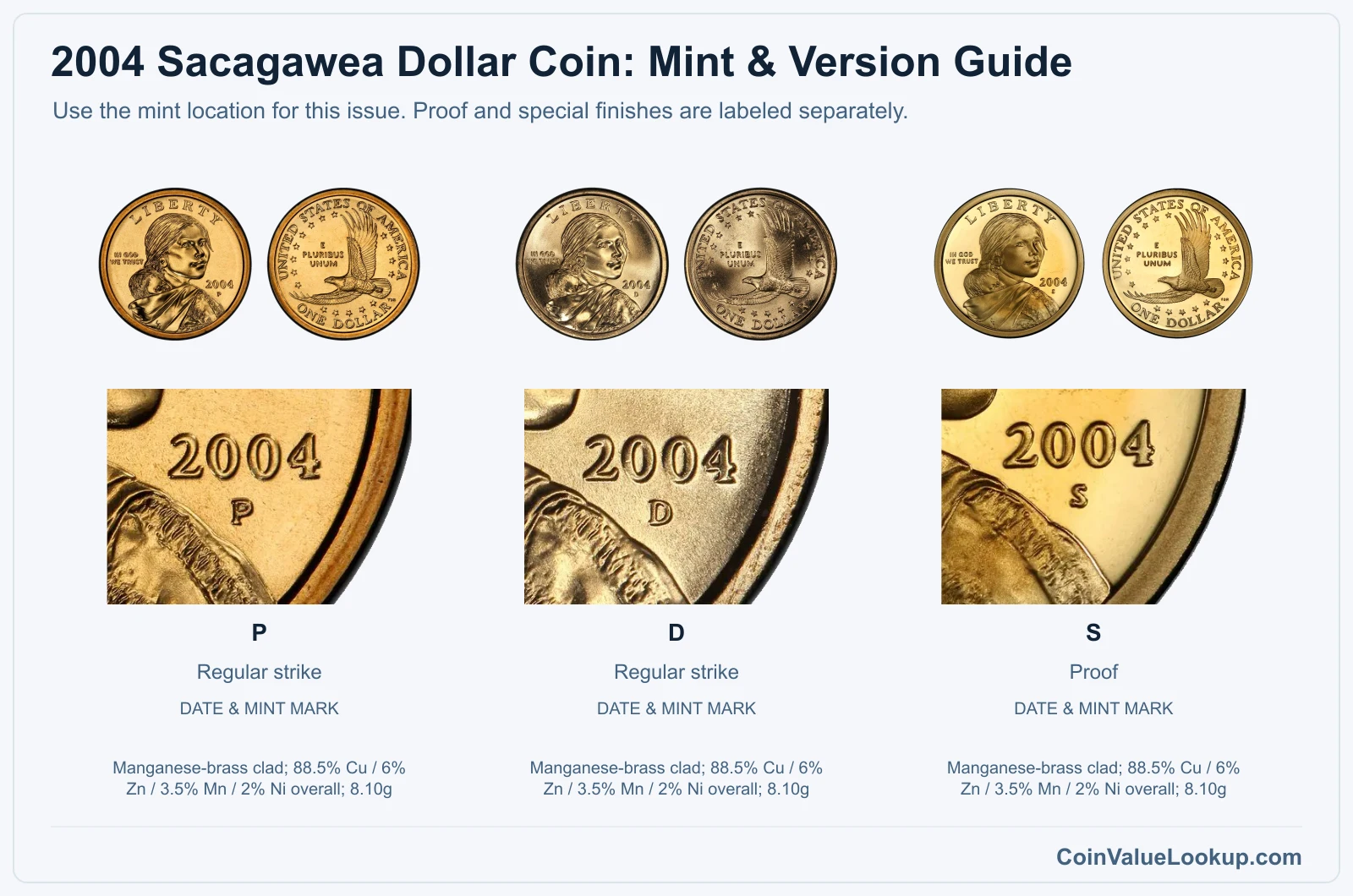 2004 Sacagawea Dollar Coin Value: How Much Is It Worth?