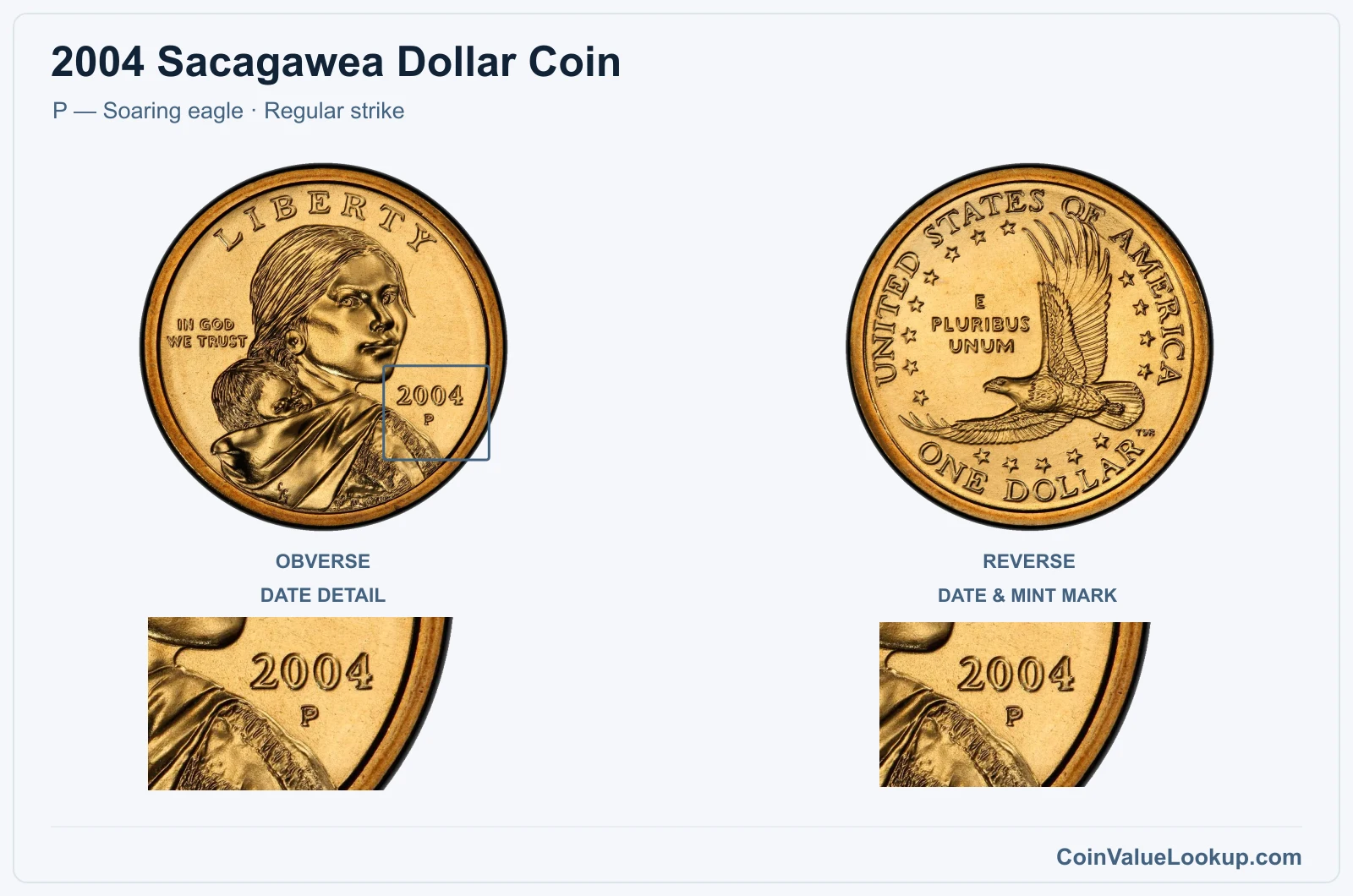 2004 Sacagawea Dollar Coin — P — Soaring eagle, obverse and reverse, with date and mint-location details