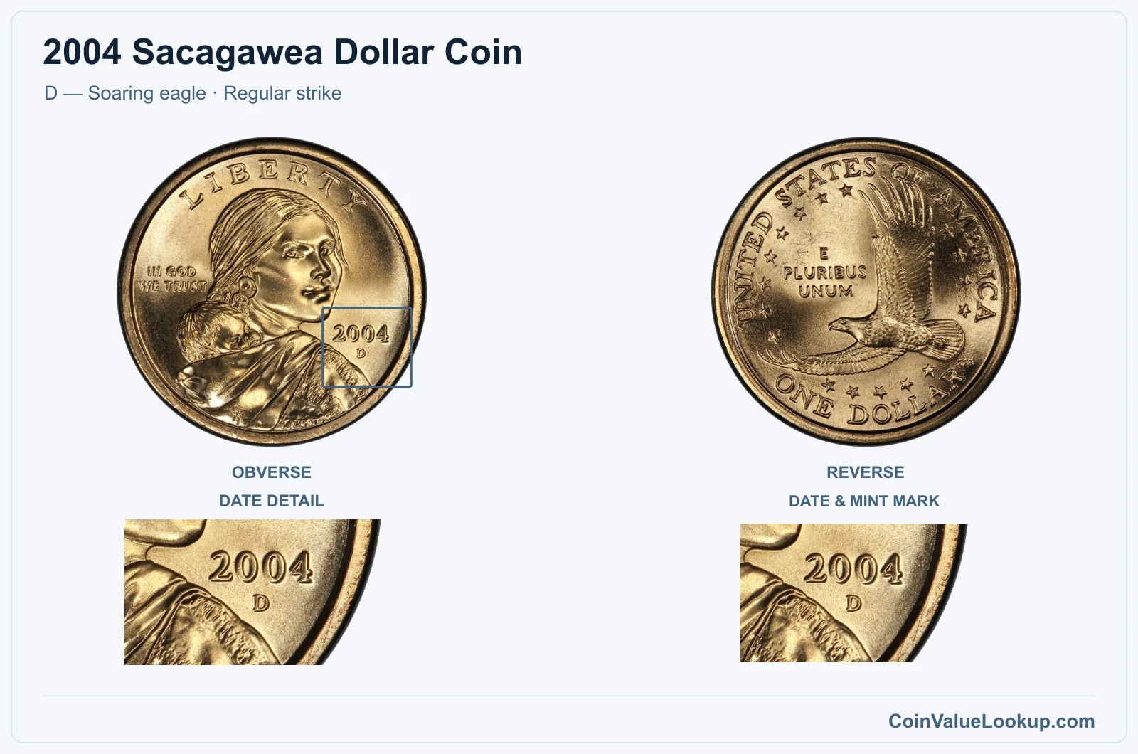 2004 Sacagawea Dollar Coin — D — Soaring eagle, obverse and reverse, with date and mint-location details