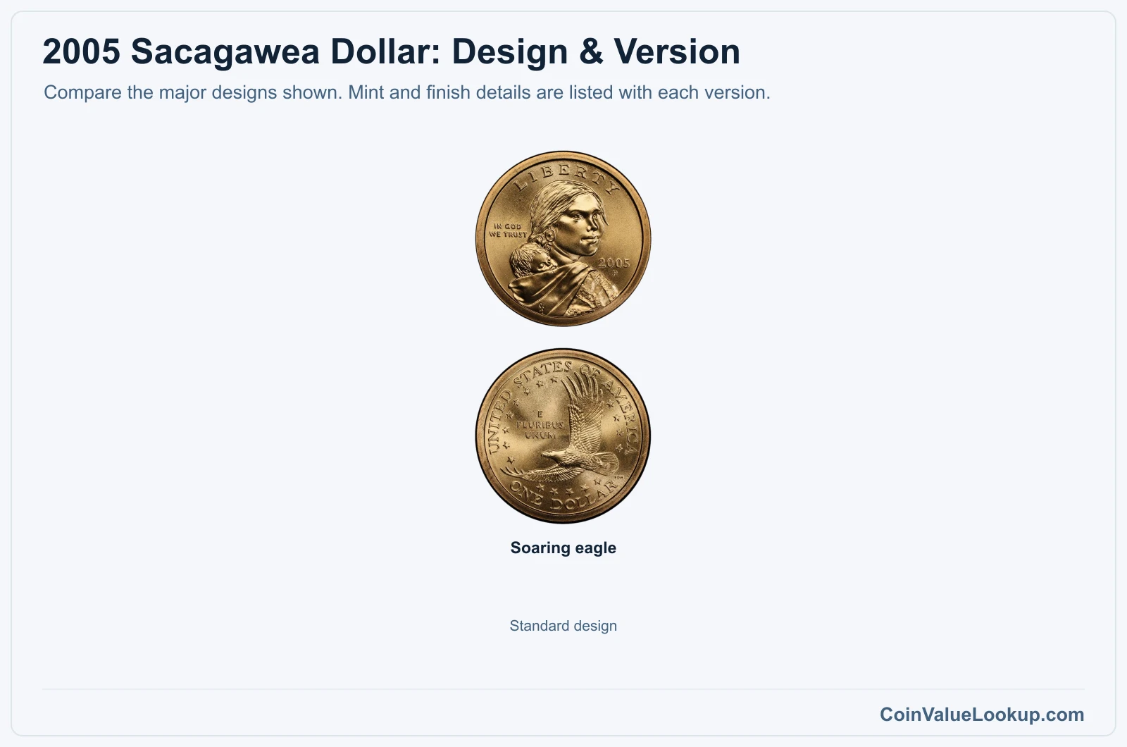 2005 Sacagawea Dollar version comparison