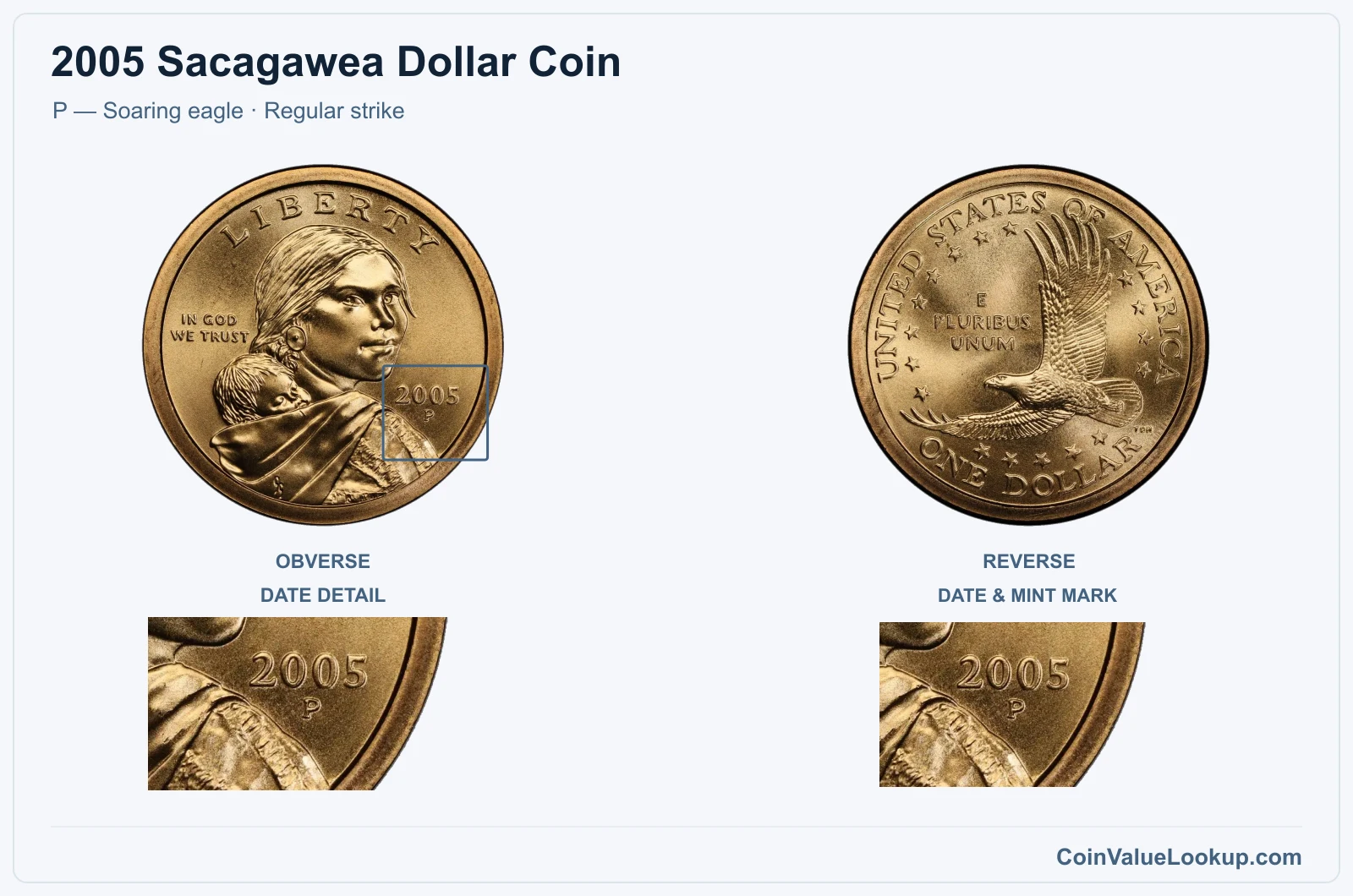 2005 Sacagawea Dollar Coin — P — Soaring eagle, obverse and reverse, with date and mint-location details