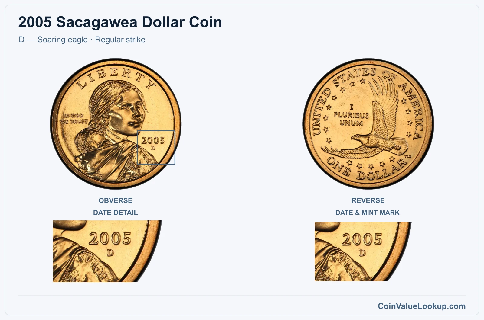 2005 Sacagawea Dollar Coin — D — Soaring eagle, obverse and reverse, with date and mint-location details