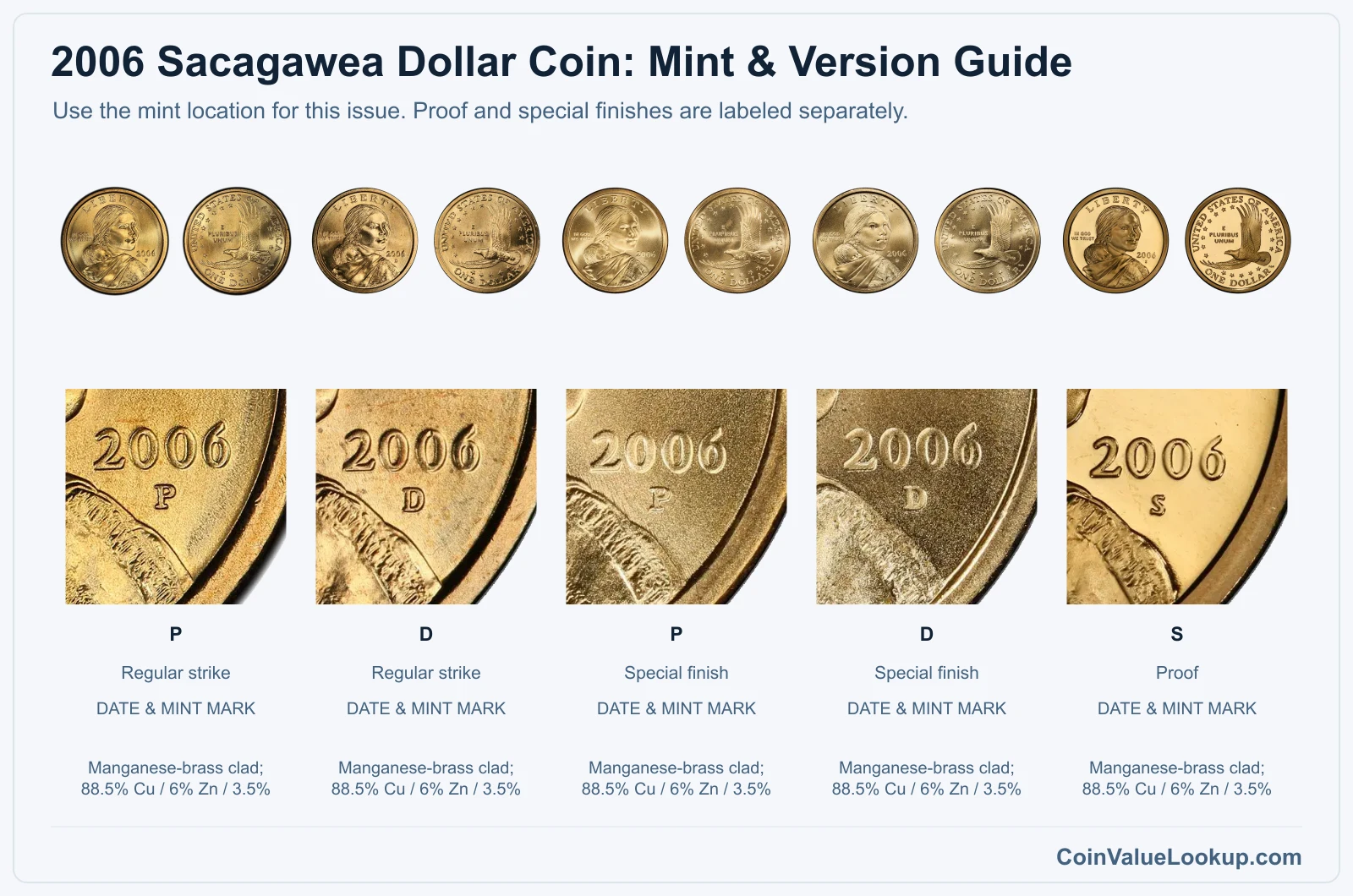 2006 Sacagawea Dollar Coin Value: How Much Is It Worth?