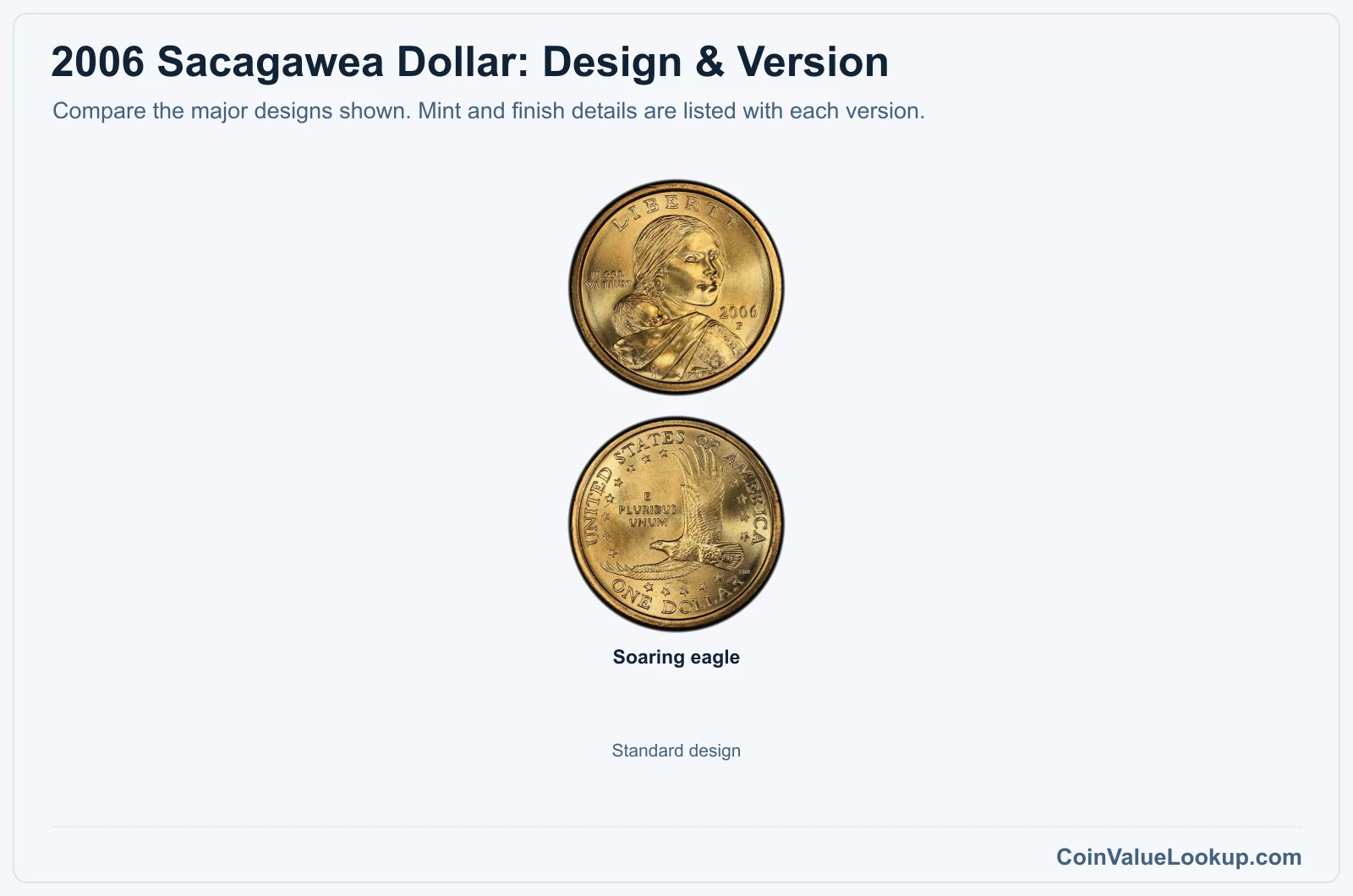 2006 Sacagawea Dollar version comparison