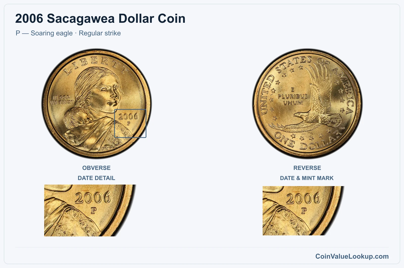2006 Sacagawea Dollar Coin — P — Soaring eagle, obverse and reverse, with date and mint-location details