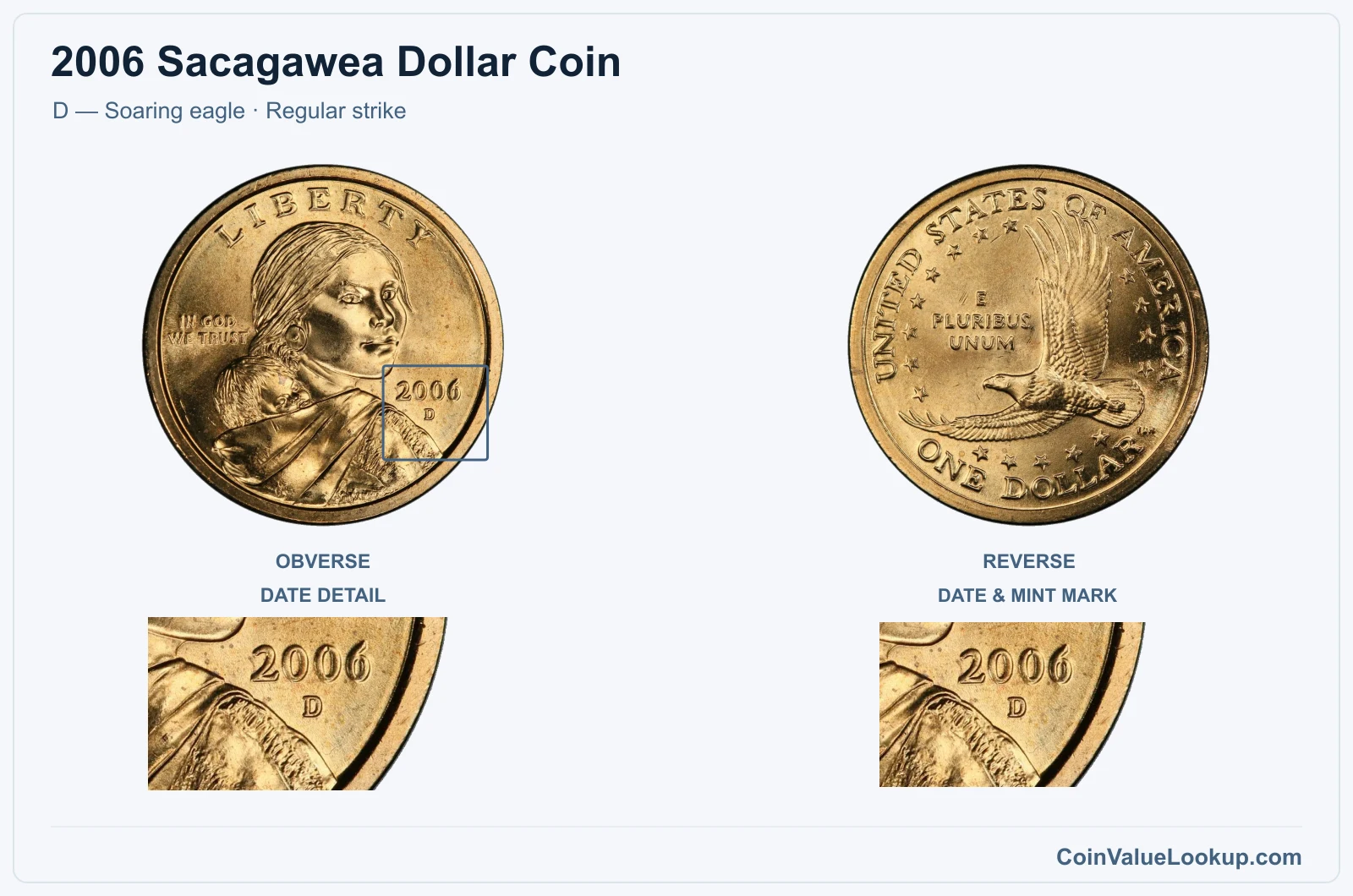 2006 Sacagawea Dollar Coin — D — Soaring eagle, obverse and reverse, with date and mint-location details
