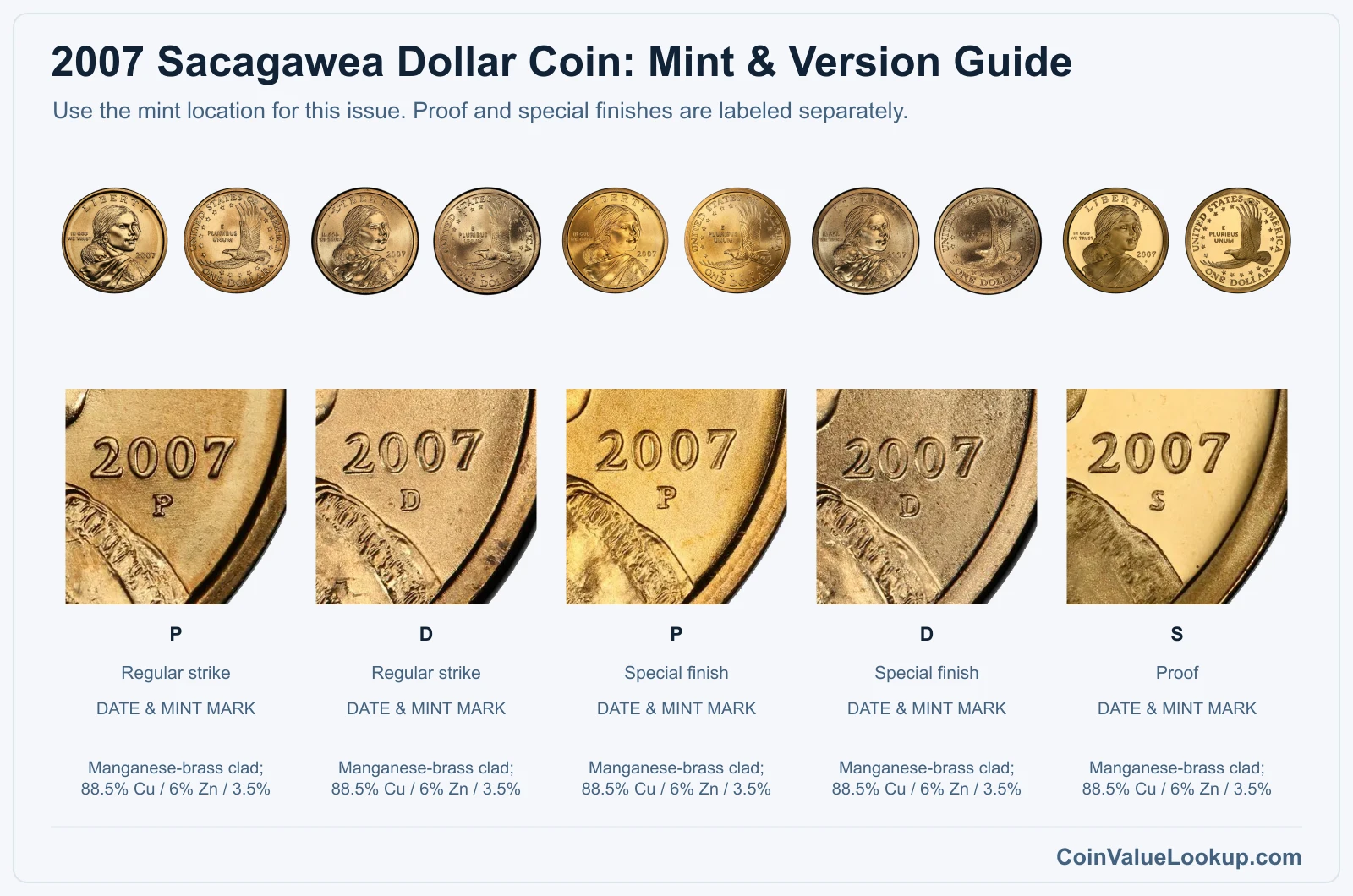 2007 Sacagawea Dollar Coin Value: How Much Is It Worth?