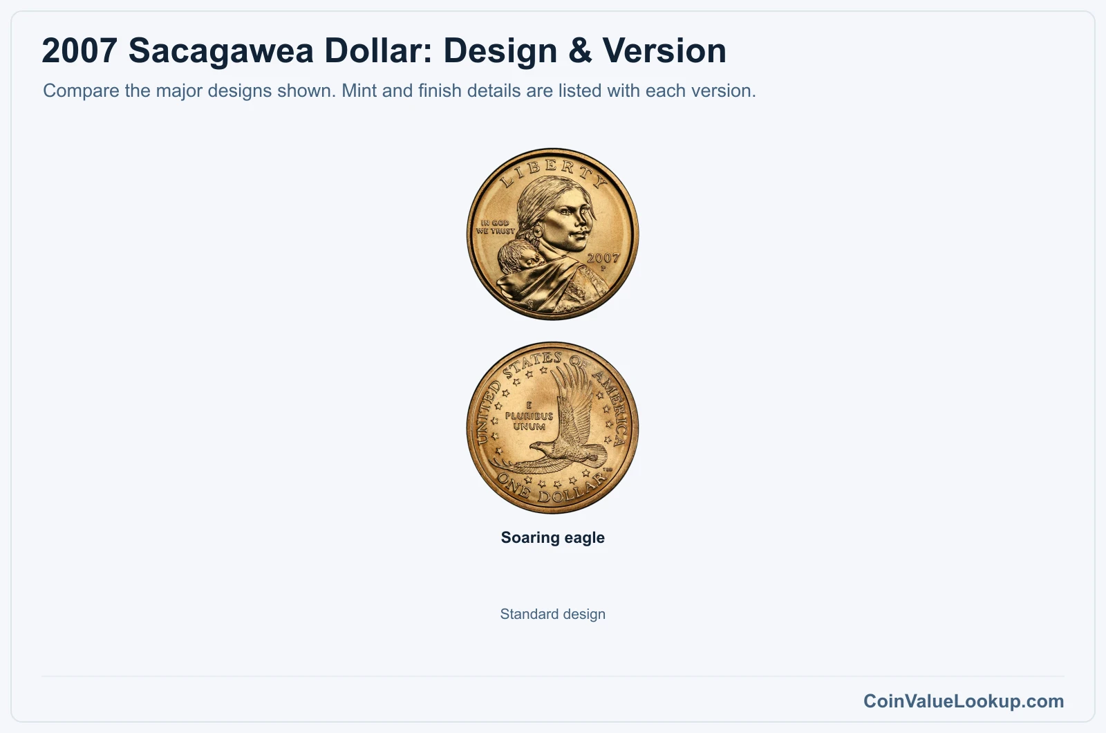 2007 Sacagawea Dollar version comparison