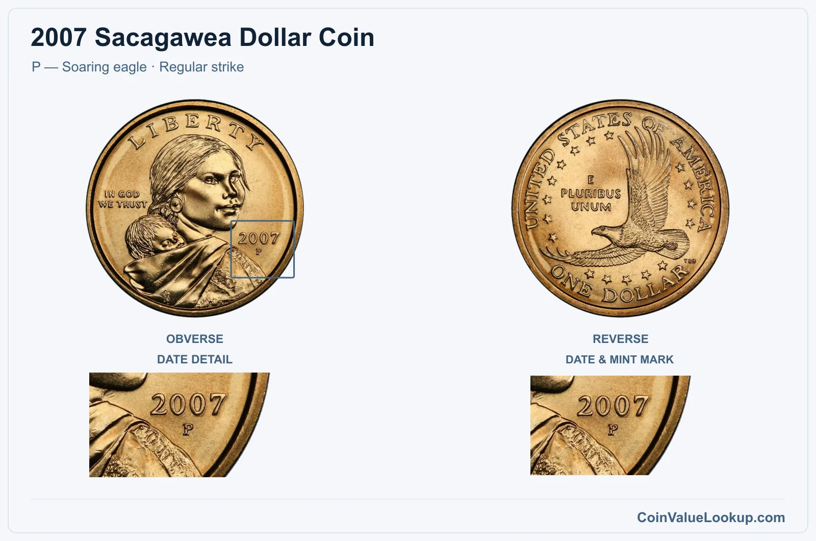 2007 Sacagawea Dollar Coin — P — Soaring eagle, obverse and reverse, with date and mint-location details