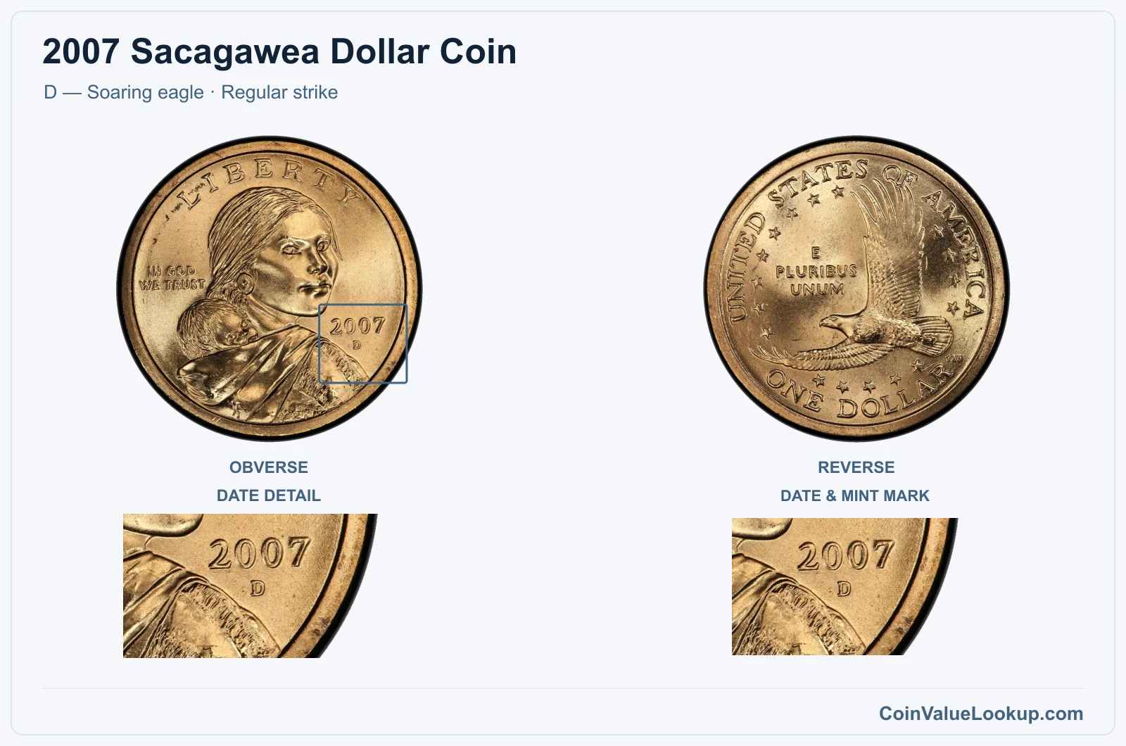 2007 Sacagawea Dollar Coin — D — Soaring eagle, obverse and reverse, with date and mint-location details