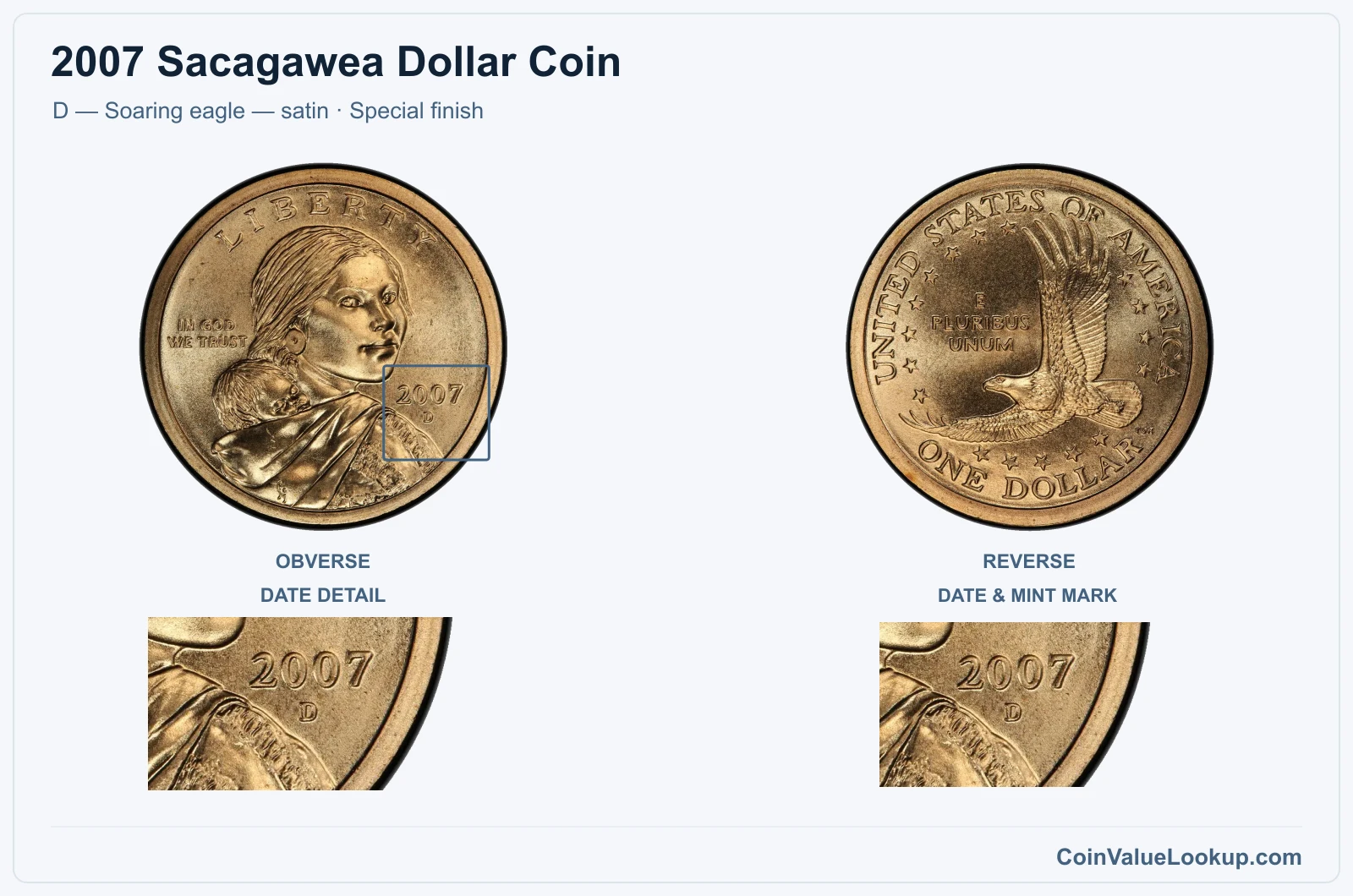 2007 Sacagawea Dollar Coin — D — Soaring eagle — satin, obverse and reverse, with date and mint-location details