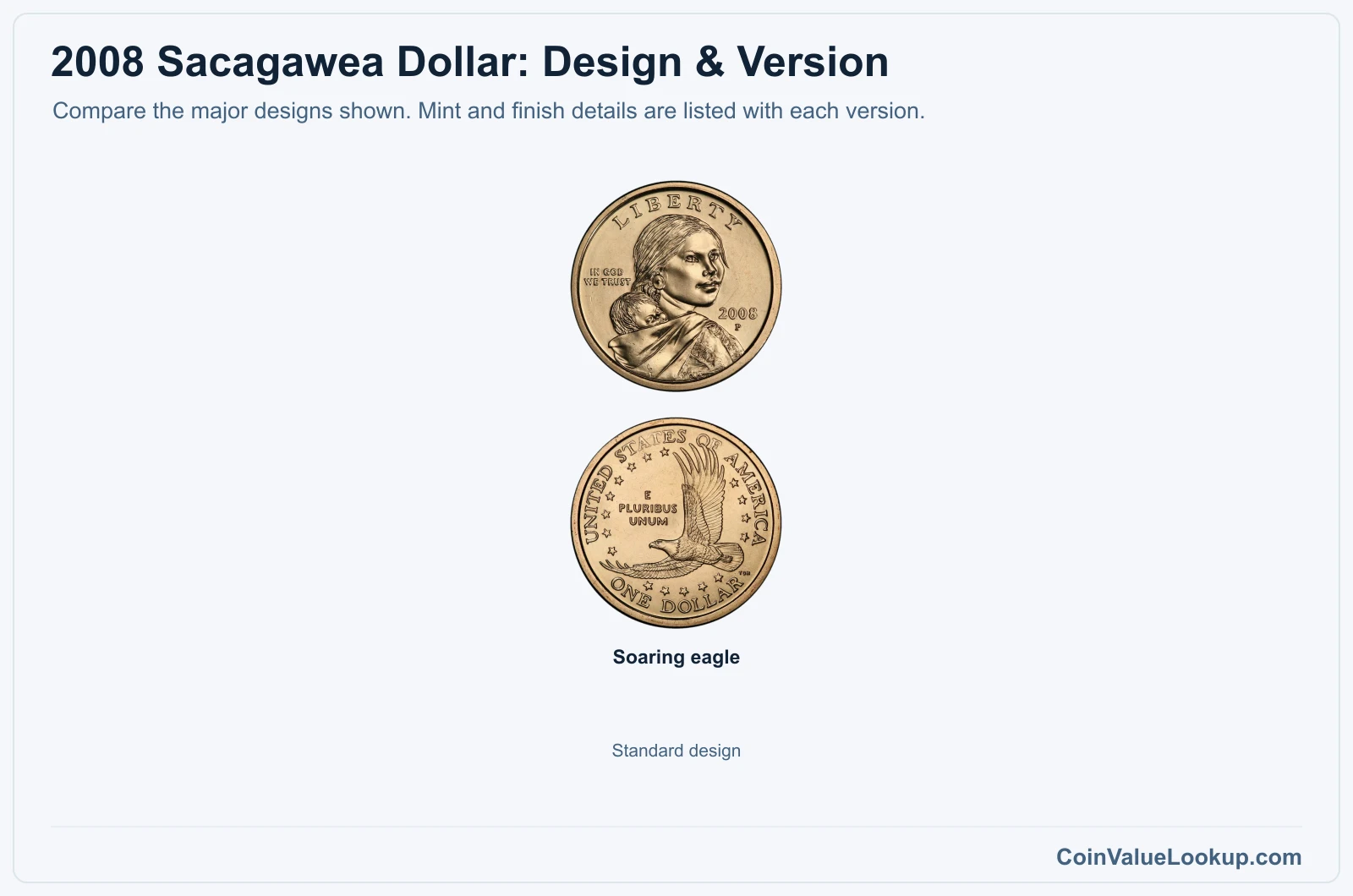 2008 Sacagawea Dollar version comparison