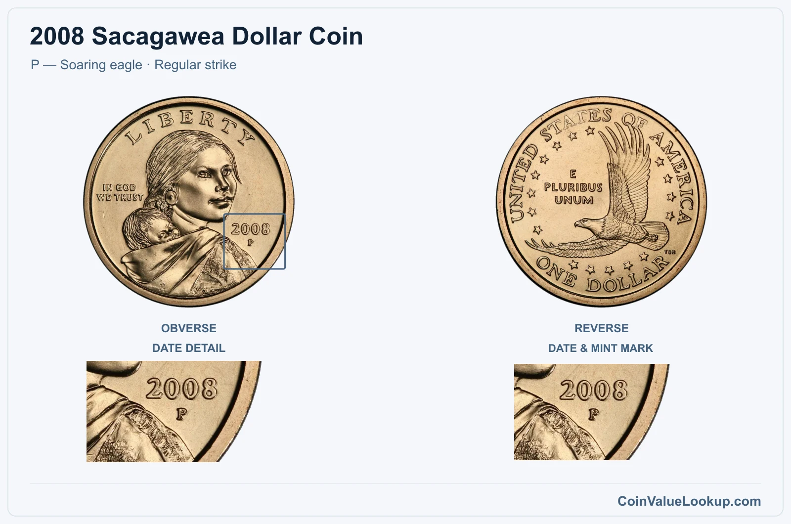 2008 Sacagawea Dollar Coin — P — Soaring eagle, obverse and reverse, with date and mint-location details