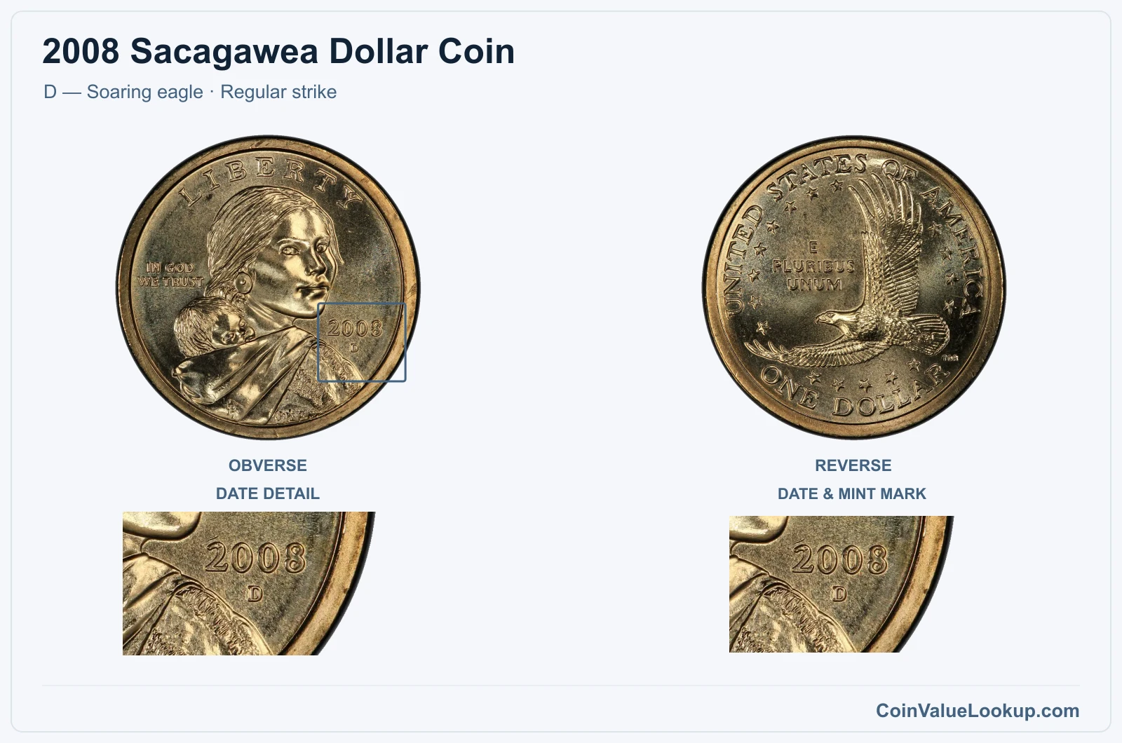 2008 Sacagawea Dollar Coin — D — Soaring eagle, obverse and reverse, with date and mint-location details