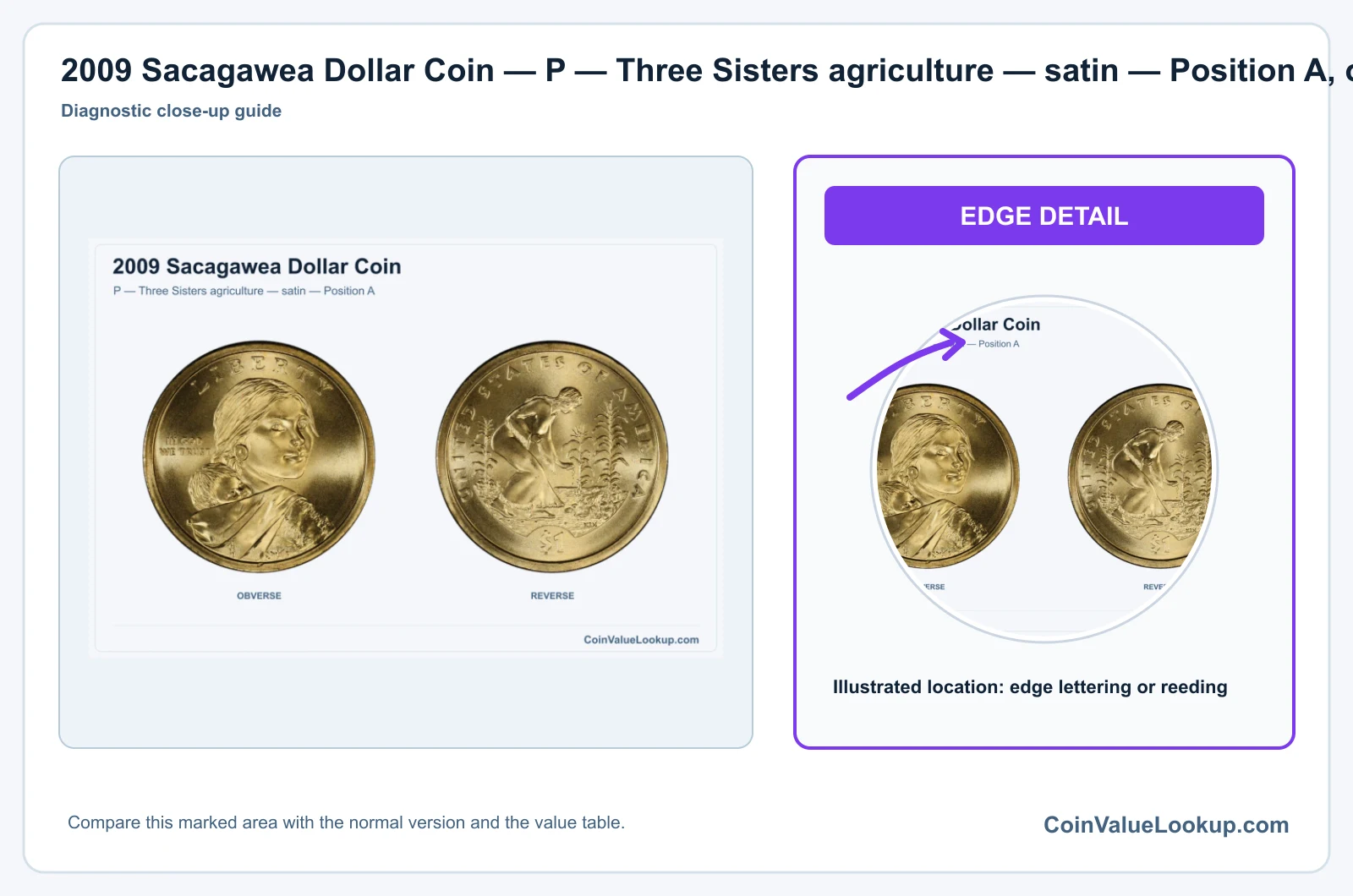2009 Sacagawea Dollar Coin — P — Three Sisters agriculture — satin — Position A, obverse and reverse