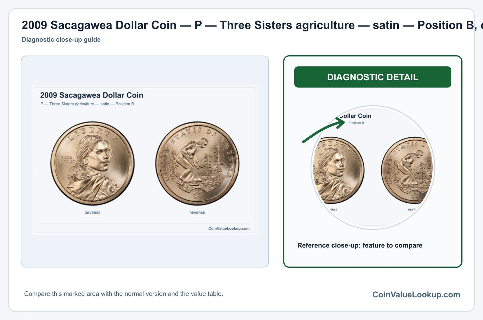 2009 Sacagawea Dollar Coin — P — Three Sisters agriculture — satin — Position B, obverse and reverse