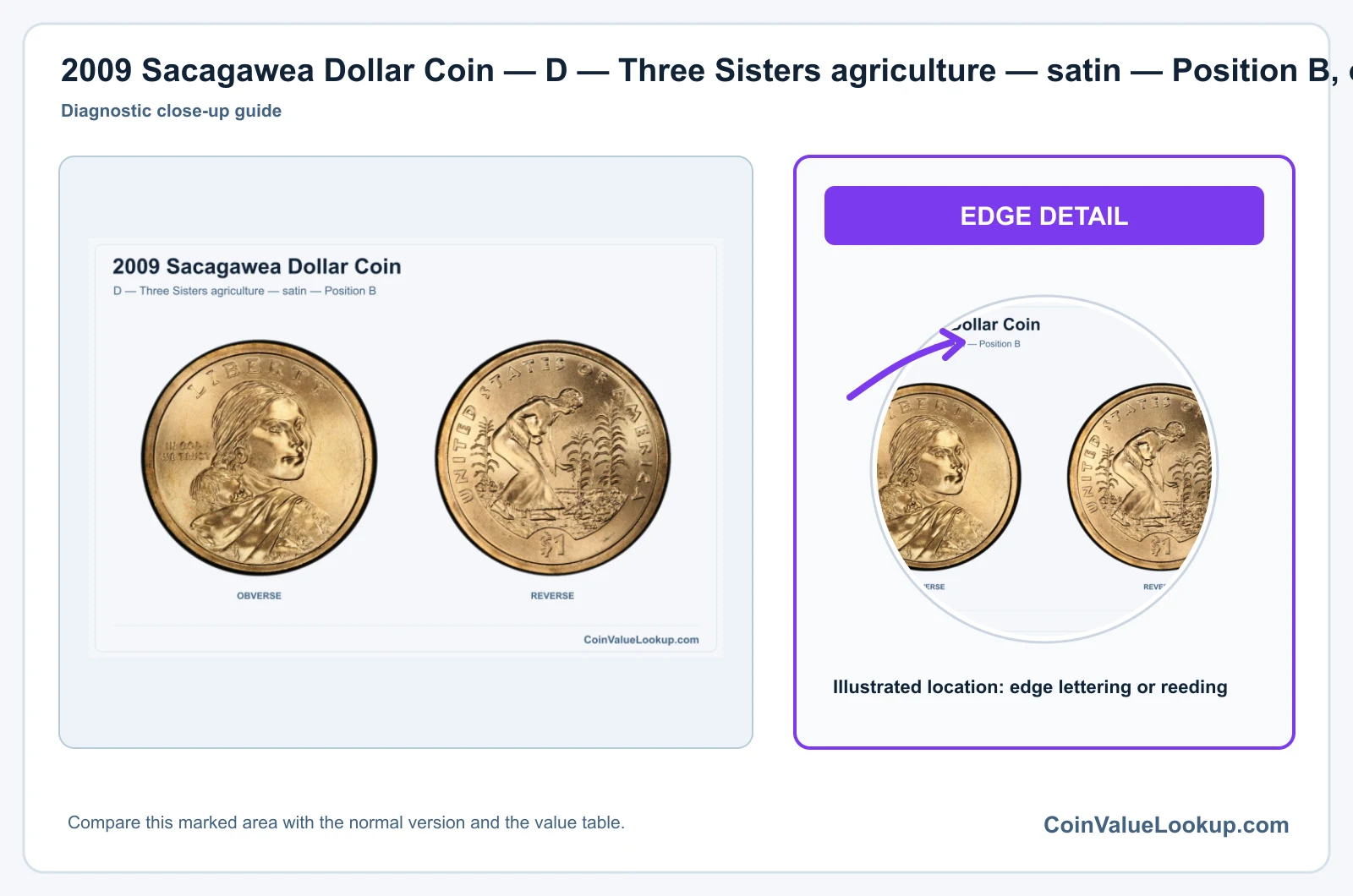 2009 Sacagawea Dollar Coin — D — Three Sisters agriculture — satin — Position B, obverse and reverse