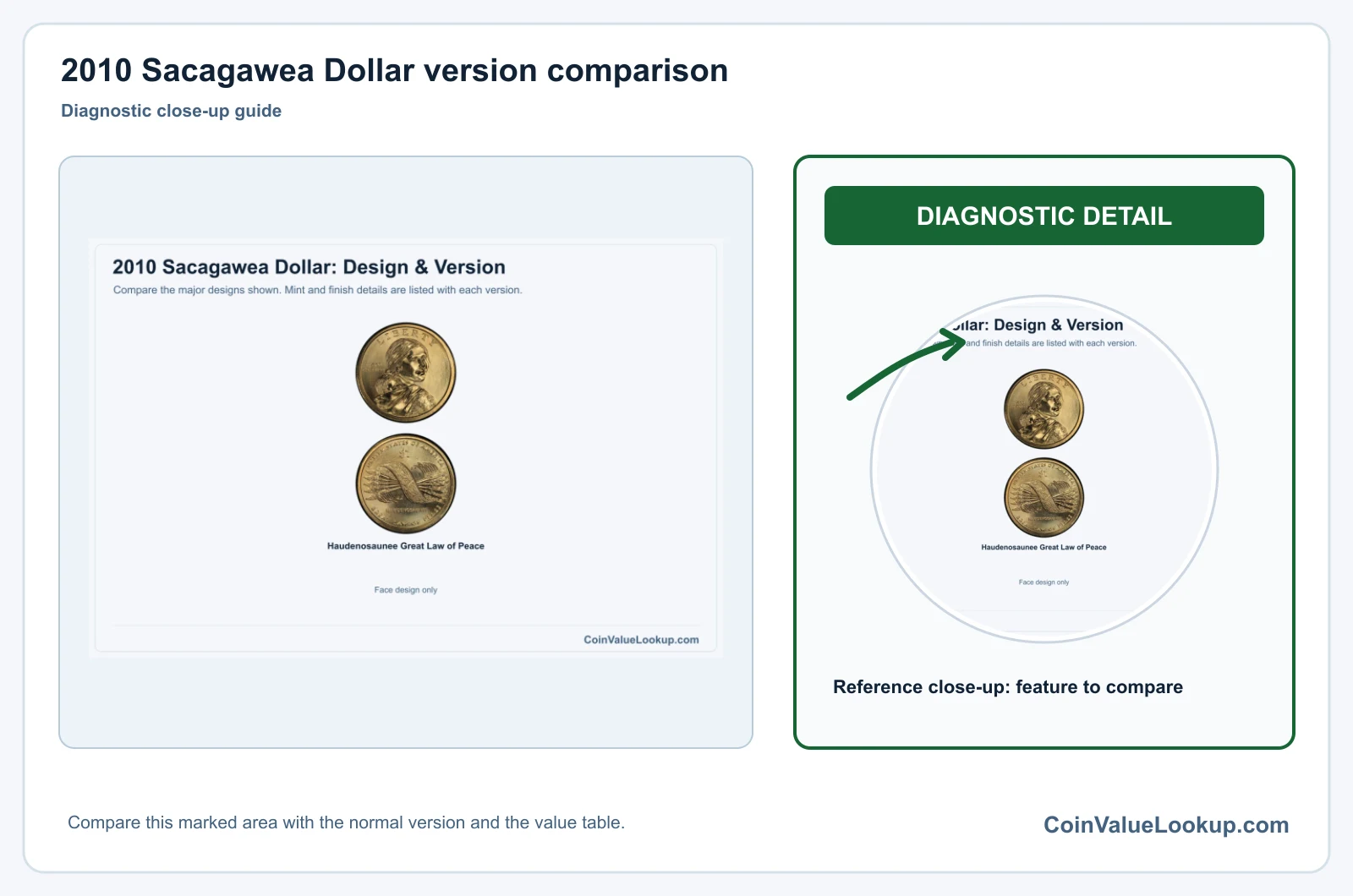 2010 Sacagawea Dollar Coin Value: How Much Is It Worth?