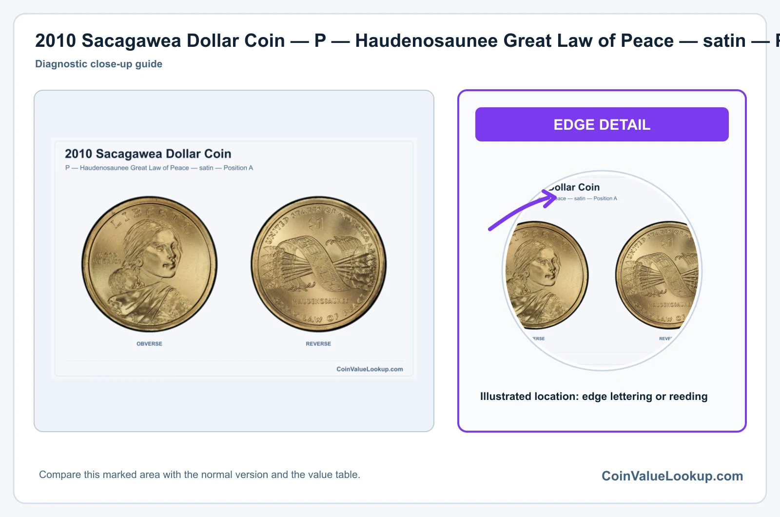 2010 Sacagawea Dollar Coin — P — Haudenosaunee Great Law of Peace — satin — Position A, obverse and reverse