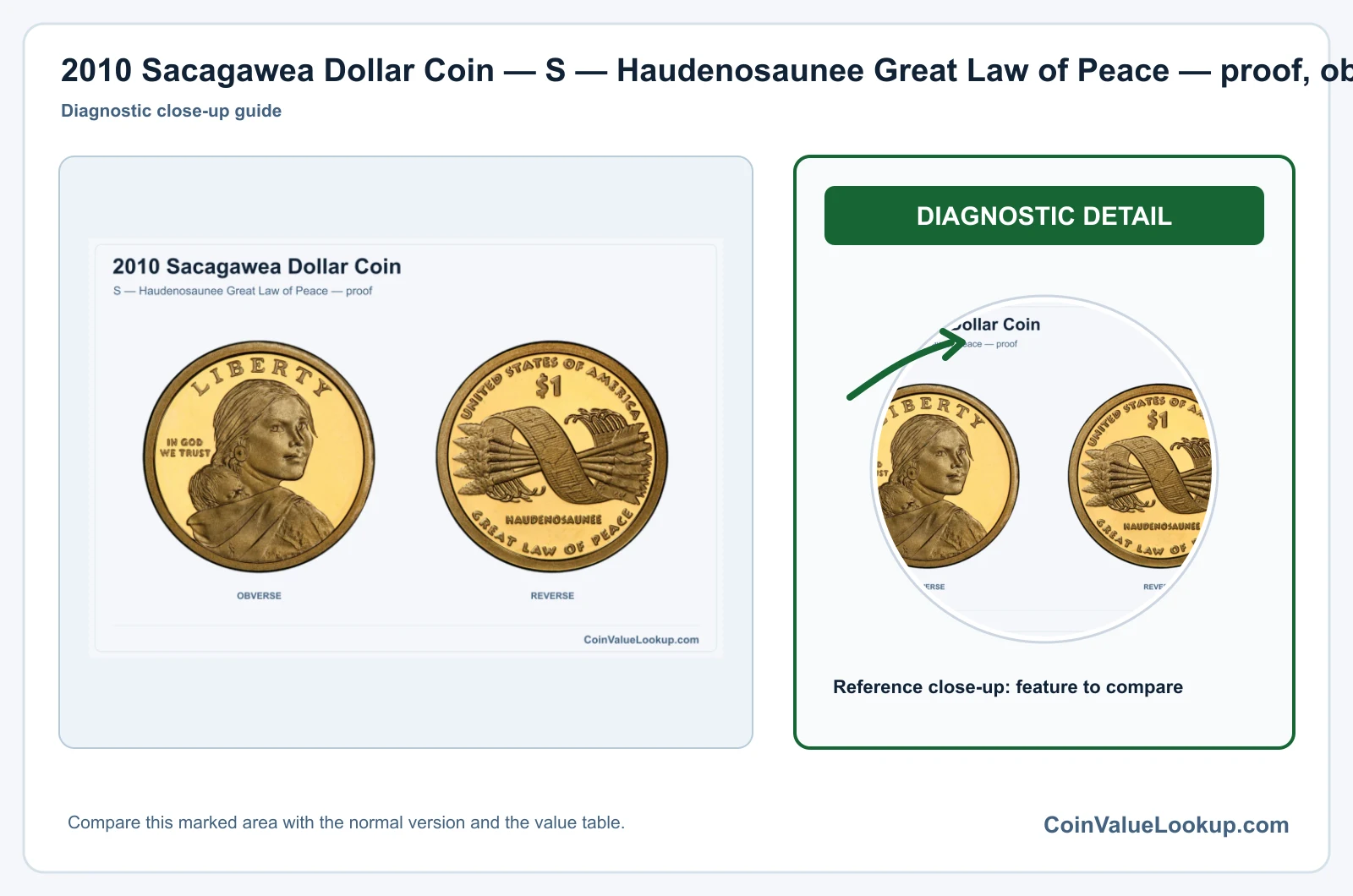 2010 Sacagawea Dollar Coin — S — Haudenosaunee Great Law of Peace — proof, obverse and reverse