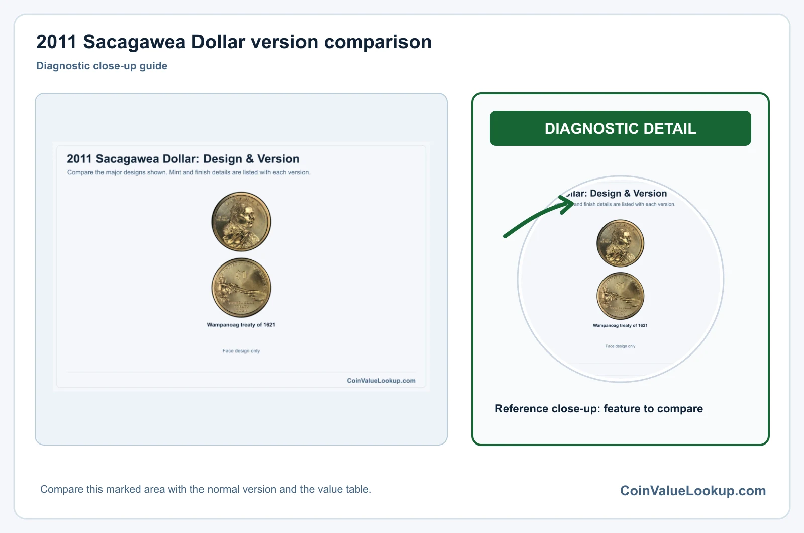 2011 Sacagawea Dollar Coin Value: How Much Is It Worth?