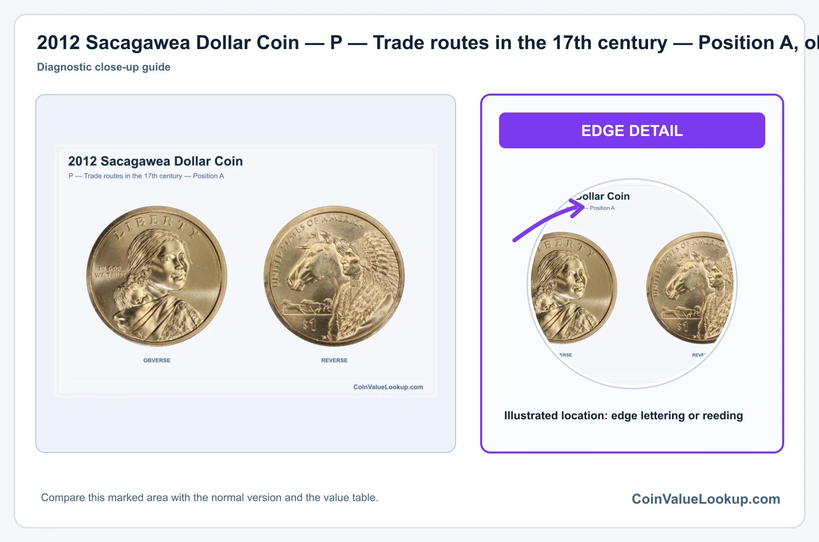 2012 Sacagawea Dollar Coin — P — Trade routes in the 17th century — Position A, obverse and reverse