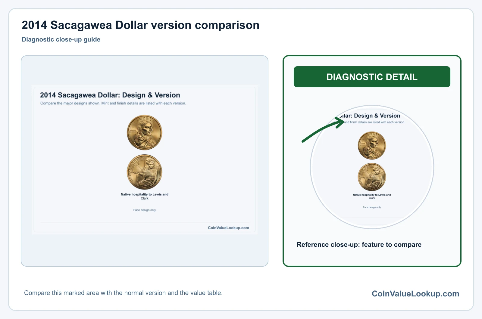 2014 Sacagawea Dollar Coin Value: How Much Is It Worth?