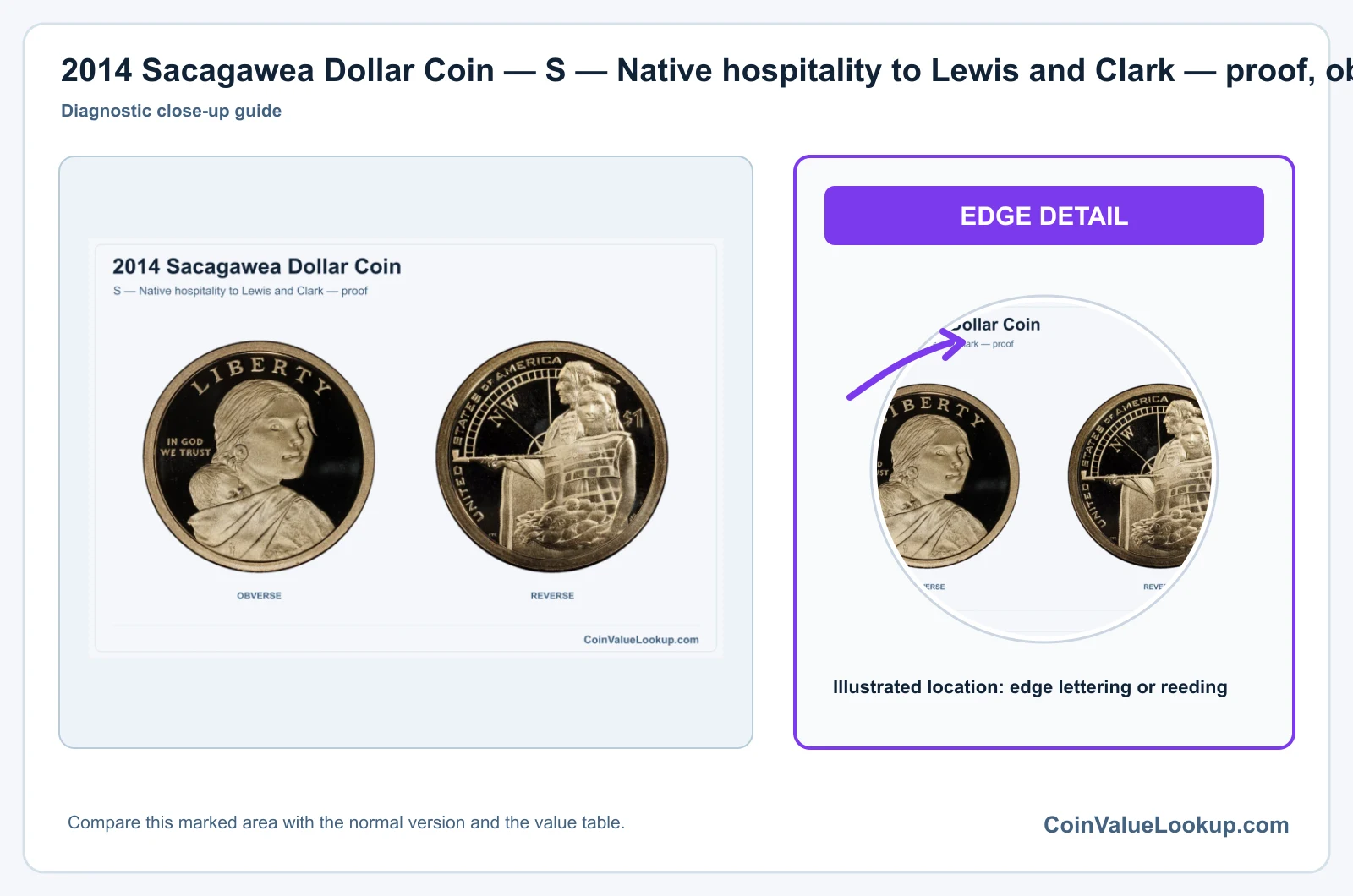 2014 Sacagawea Dollar Coin — S — Native hospitality to Lewis and Clark — proof, obverse and reverse