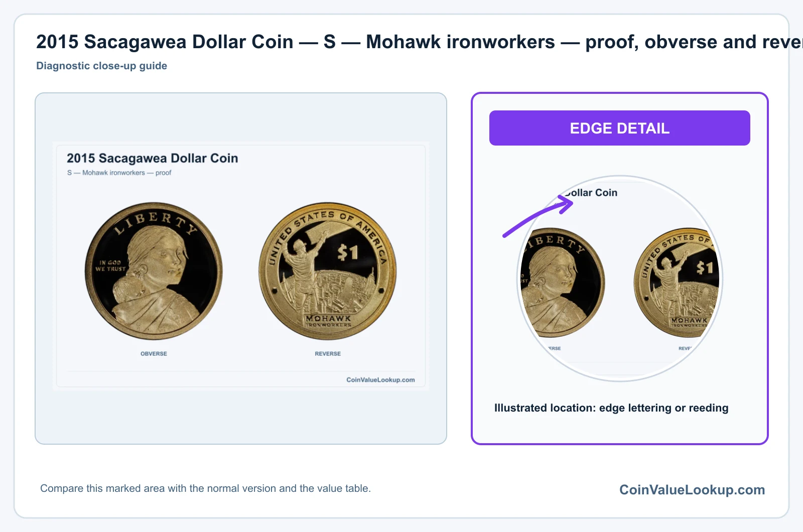 2015 Sacagawea Dollar Coin — S — Mohawk ironworkers — proof, obverse and reverse