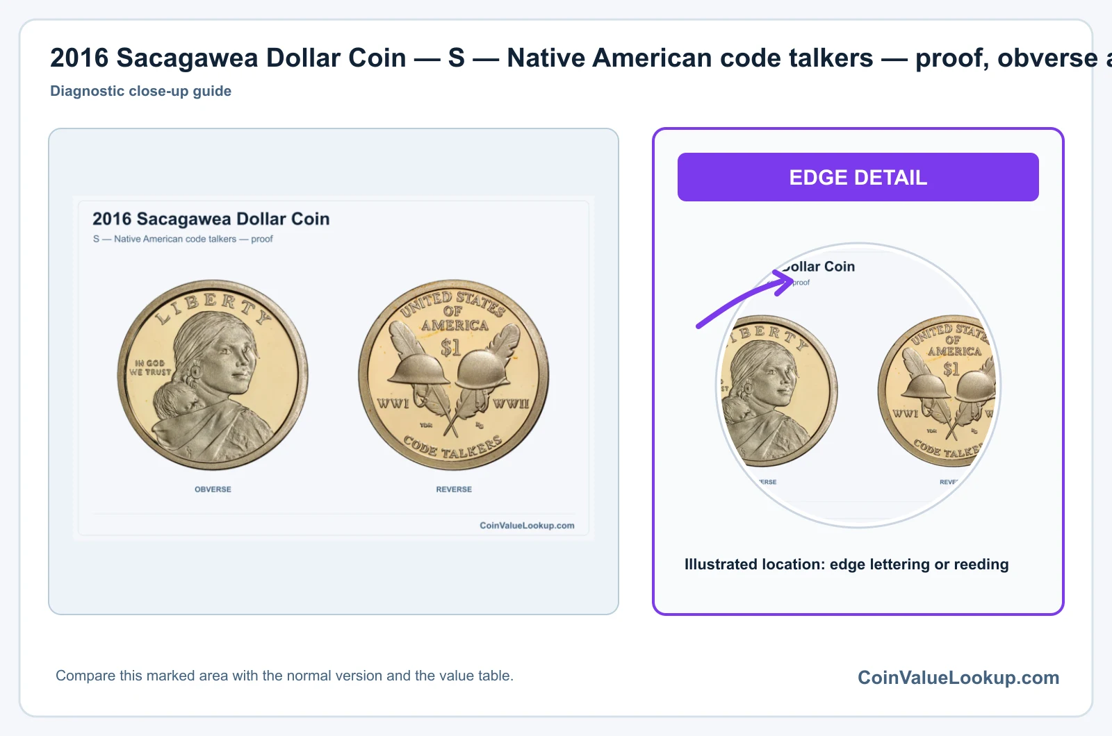 2016 Sacagawea Dollar Coin — S — Native American code talkers — proof, obverse and reverse