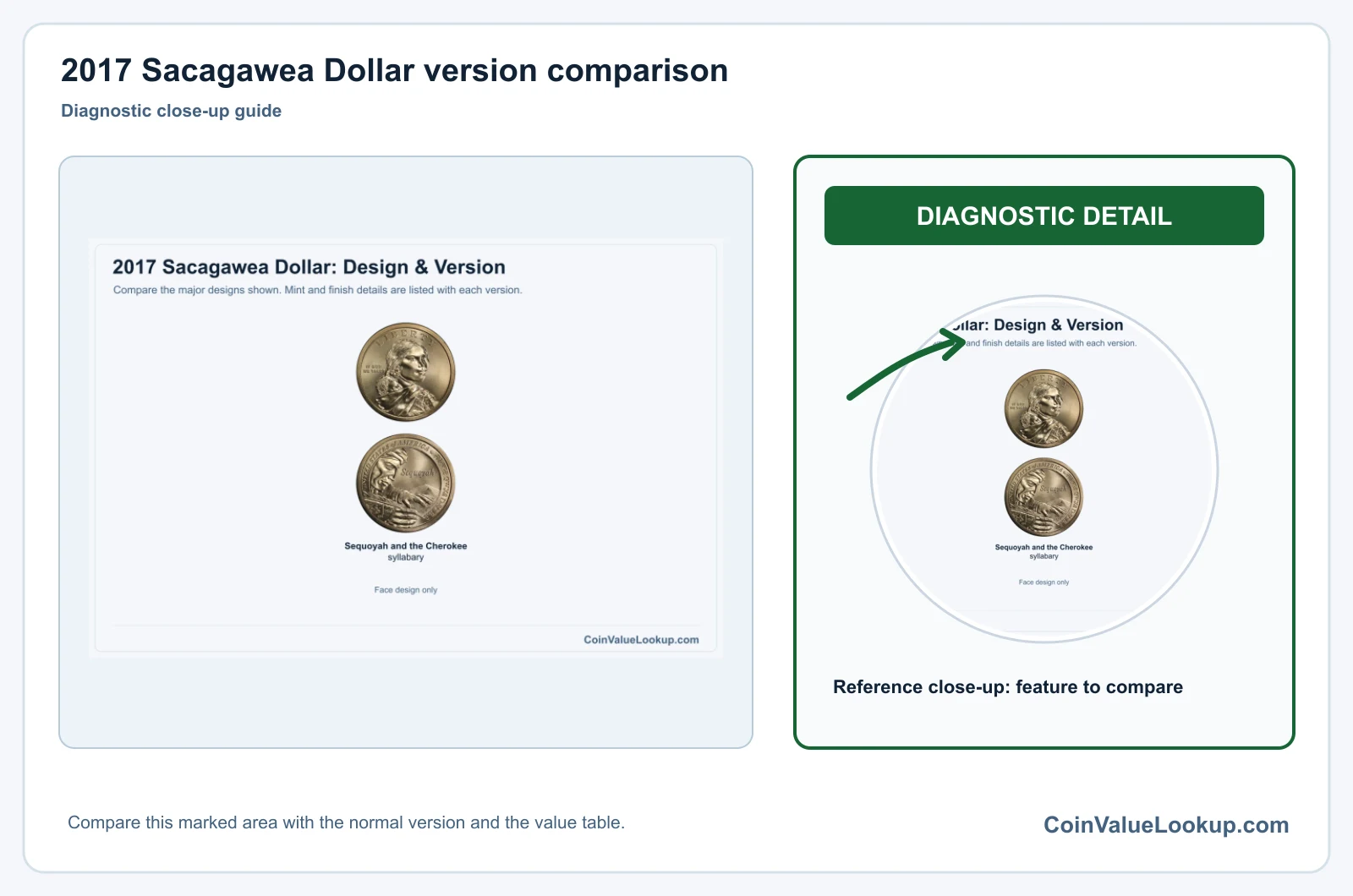 2017 Sacagawea Dollar Coin Value: How Much Is It Worth?