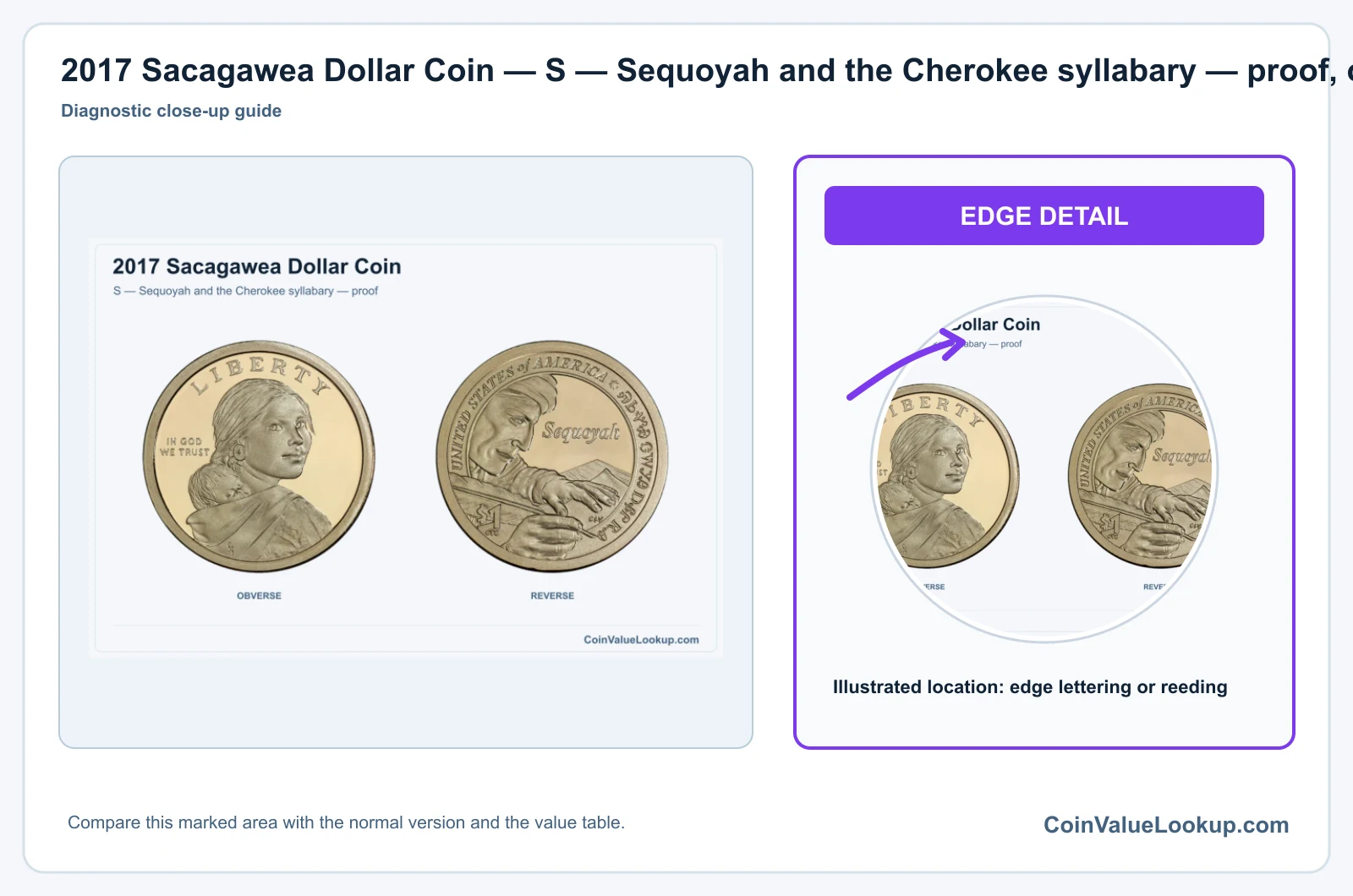 2017 Sacagawea Dollar Coin — S — Sequoyah and the Cherokee syllabary — proof, obverse and reverse
