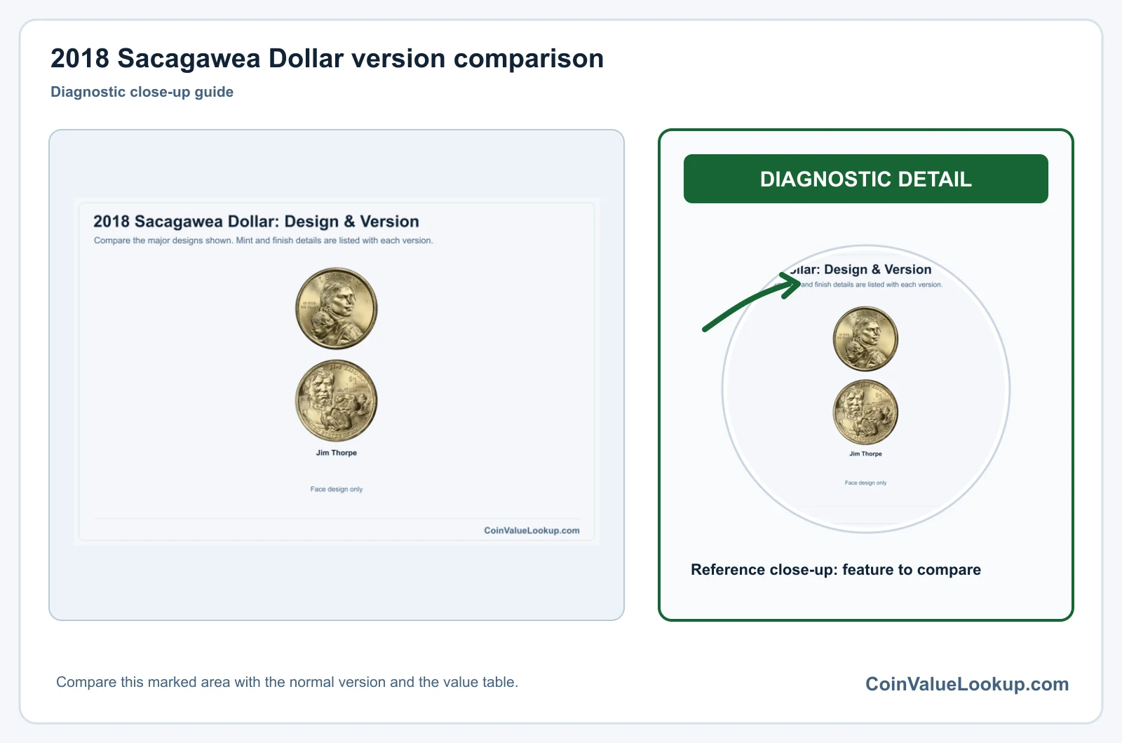 2018 Sacagawea Dollar Coin Value: How Much Is It Worth?
