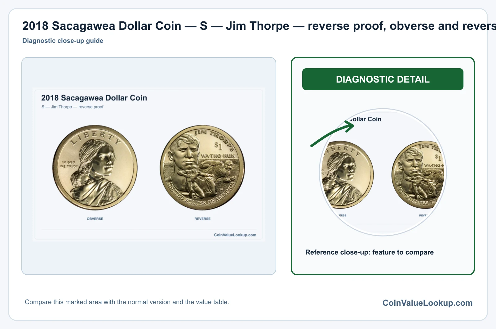 2018 Sacagawea Dollar Coin — S — Jim Thorpe — reverse proof, obverse and reverse