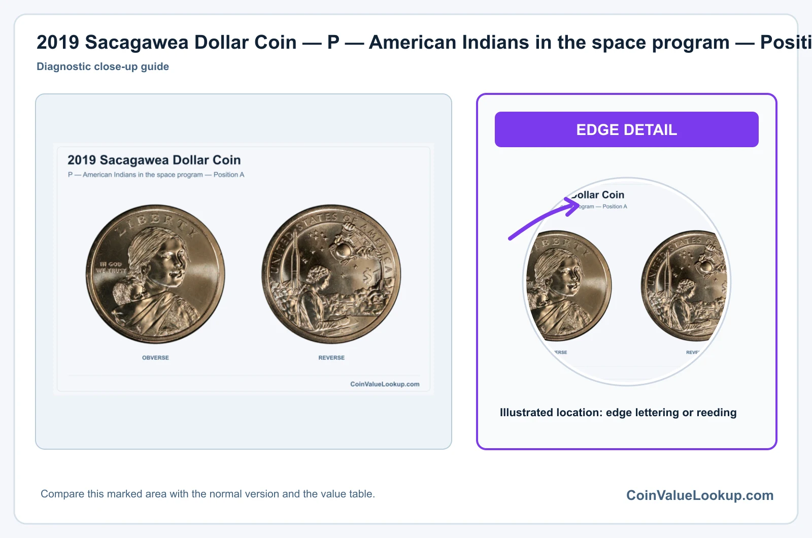2019 Sacagawea Dollar Coin — P — American Indians in the space program — Position A, obverse and reverse