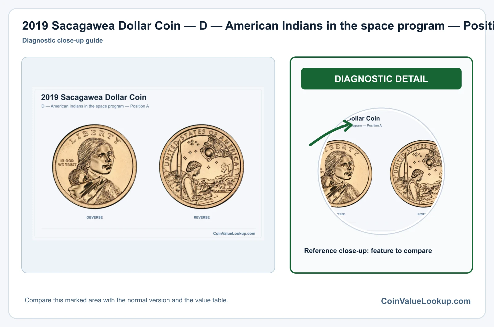 2019 Sacagawea Dollar Coin — D — American Indians in the space program — Position A, obverse and reverse