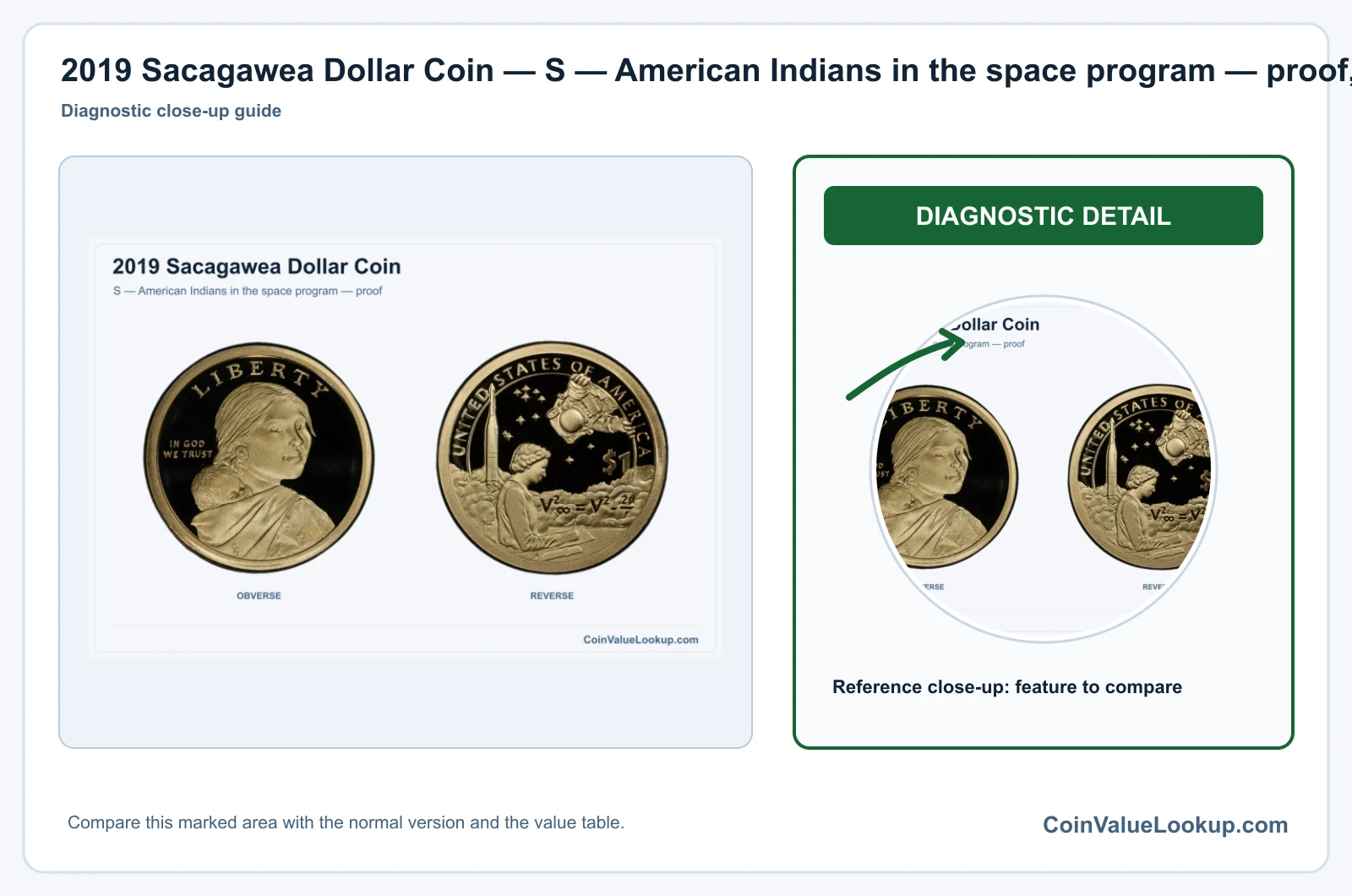 2019 Sacagawea Dollar Coin — S — American Indians in the space program — proof, obverse and reverse