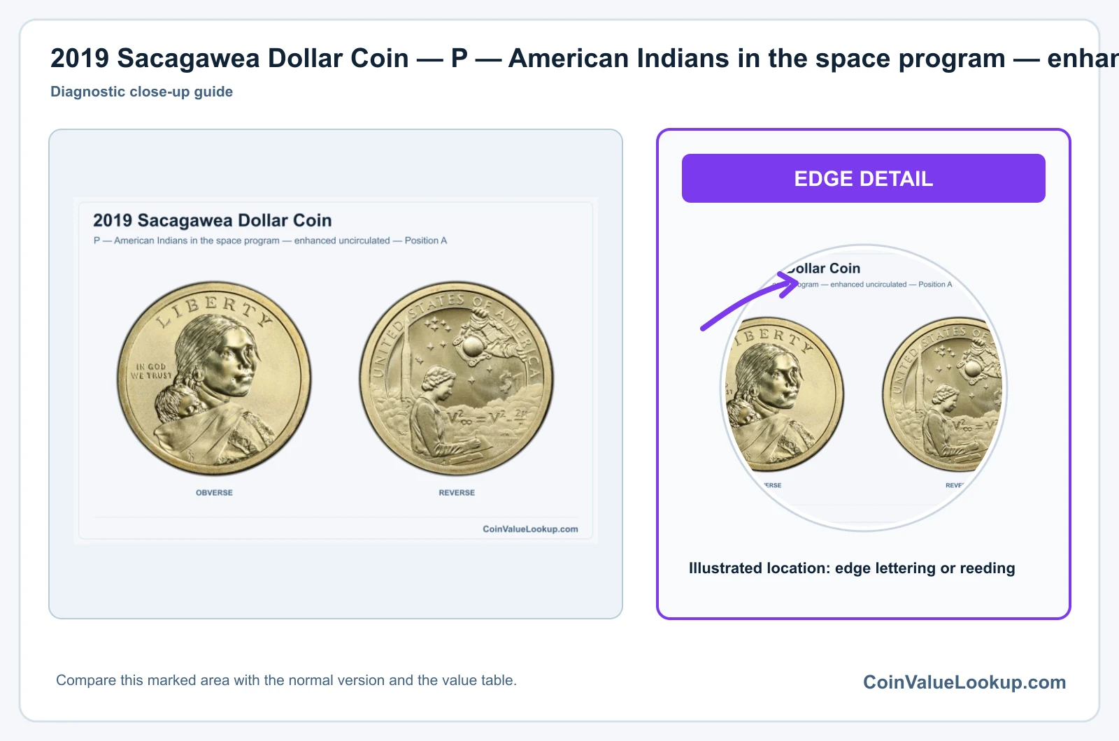2019 Sacagawea Dollar Coin — P — American Indians in the space program — enhanced uncirculated — Position A, obverse and reverse