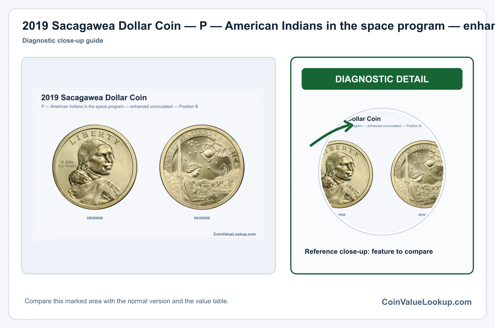 2019 Sacagawea Dollar Coin — P — American Indians in the space program — enhanced uncirculated — Position B, obverse and reverse