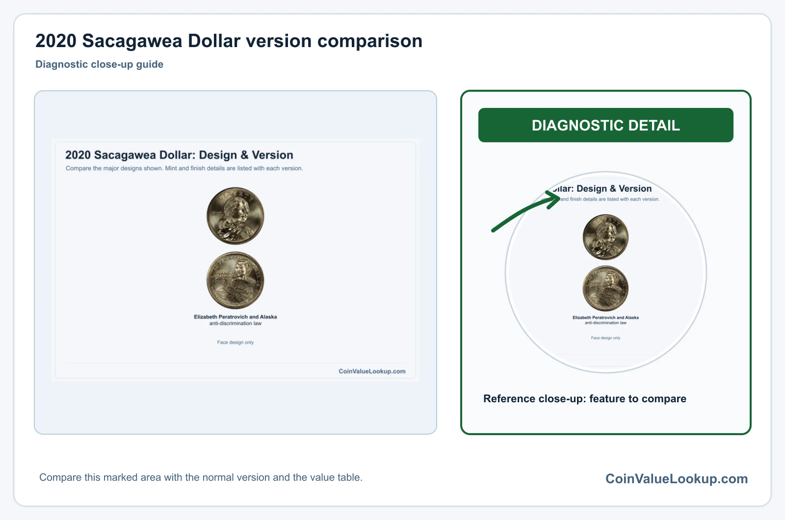 2020 Sacagawea Dollar Coin Value: How Much Is It Worth?