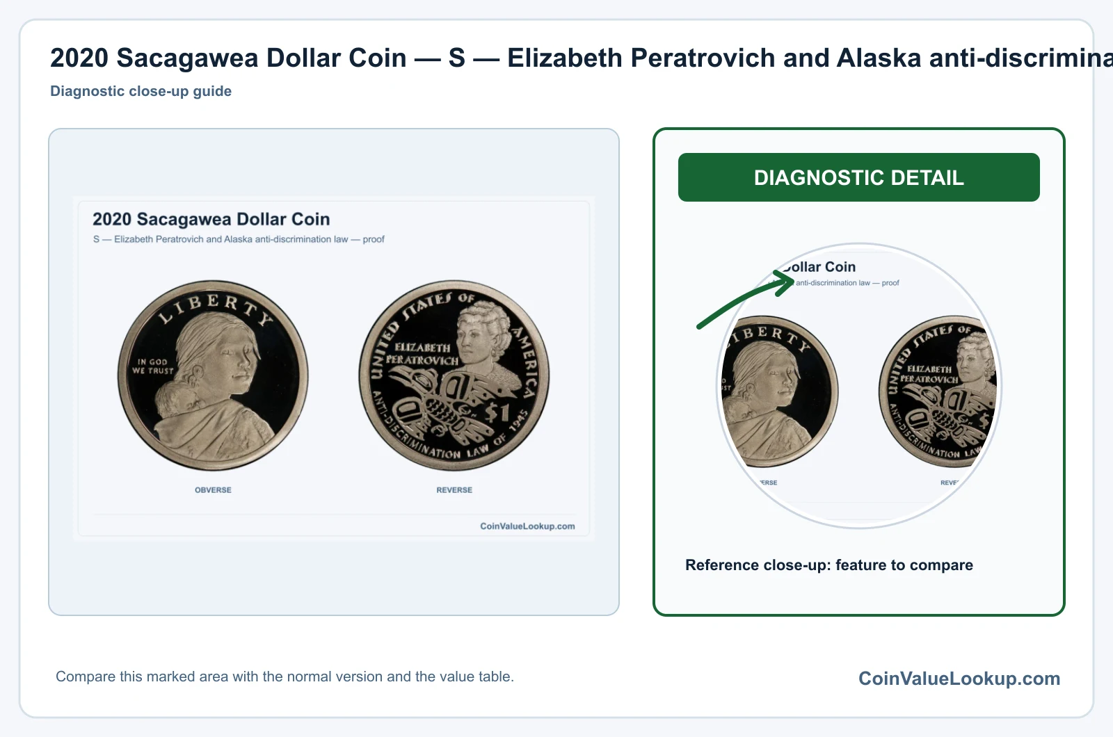 2020 Sacagawea Dollar Coin — S — Elizabeth Peratrovich and Alaska anti-discrimination law — proof, obverse and reverse