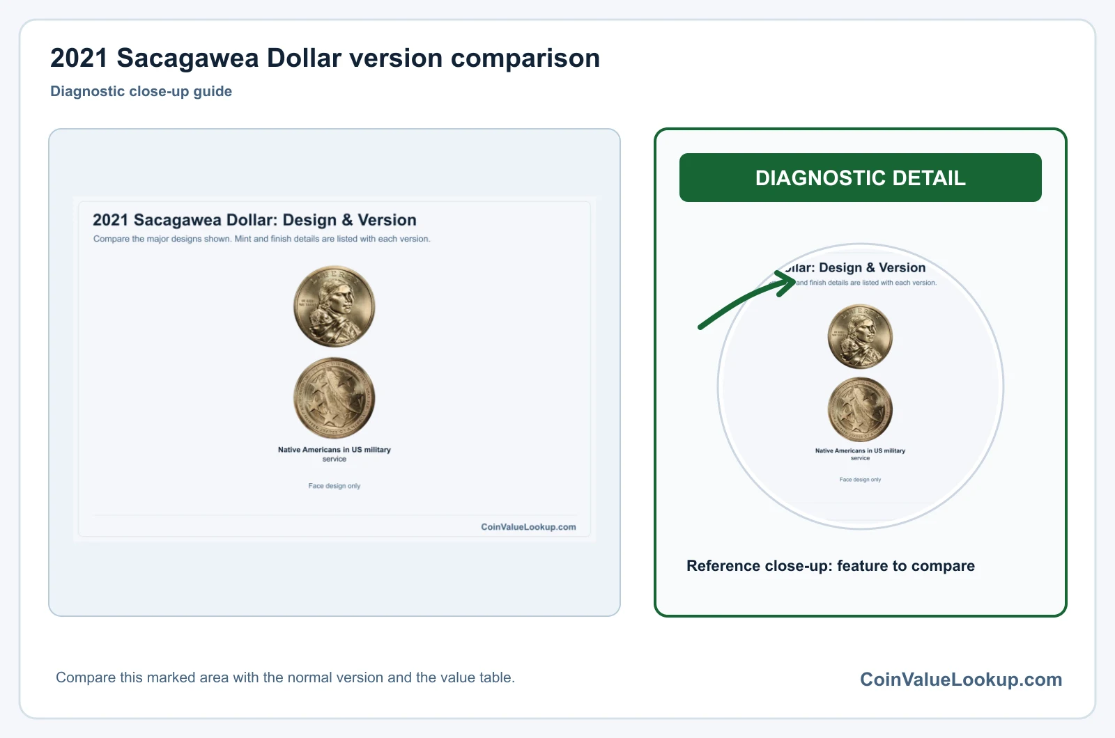 2021 Sacagawea Dollar Coin Value: How Much Is It Worth?